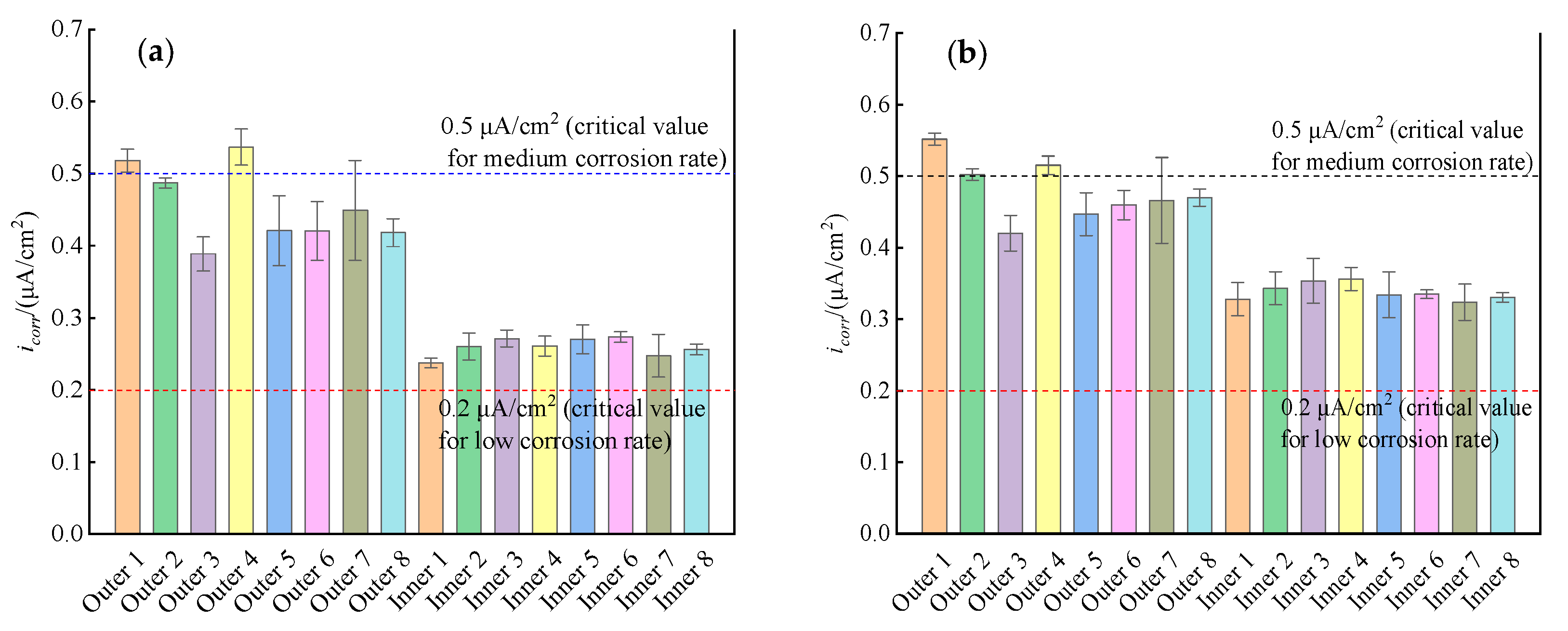 Materials 16 03300 g007 Materials 16 03300 g007