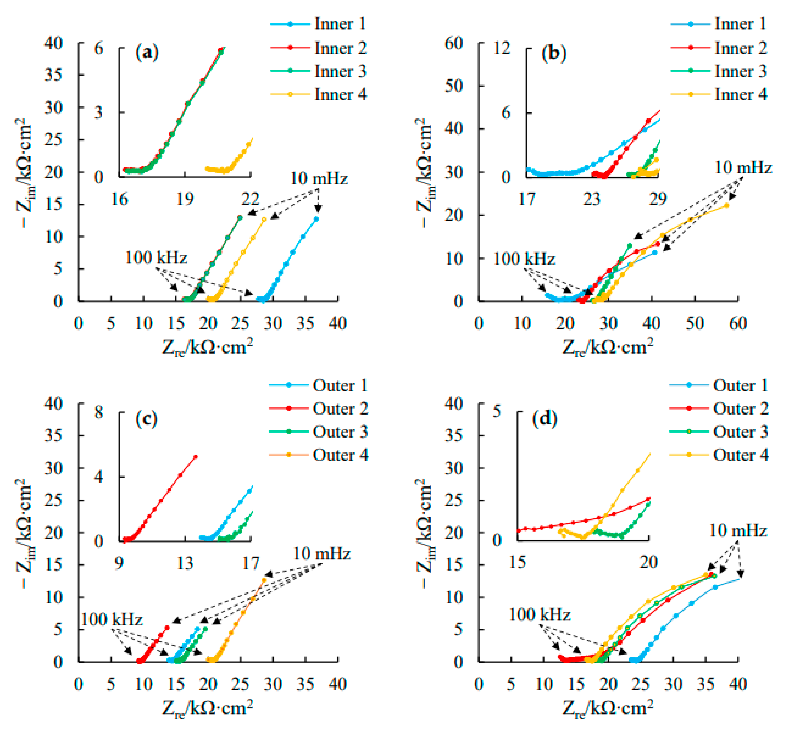 Materials 16 03300 g008 Materials 16 03300 g008