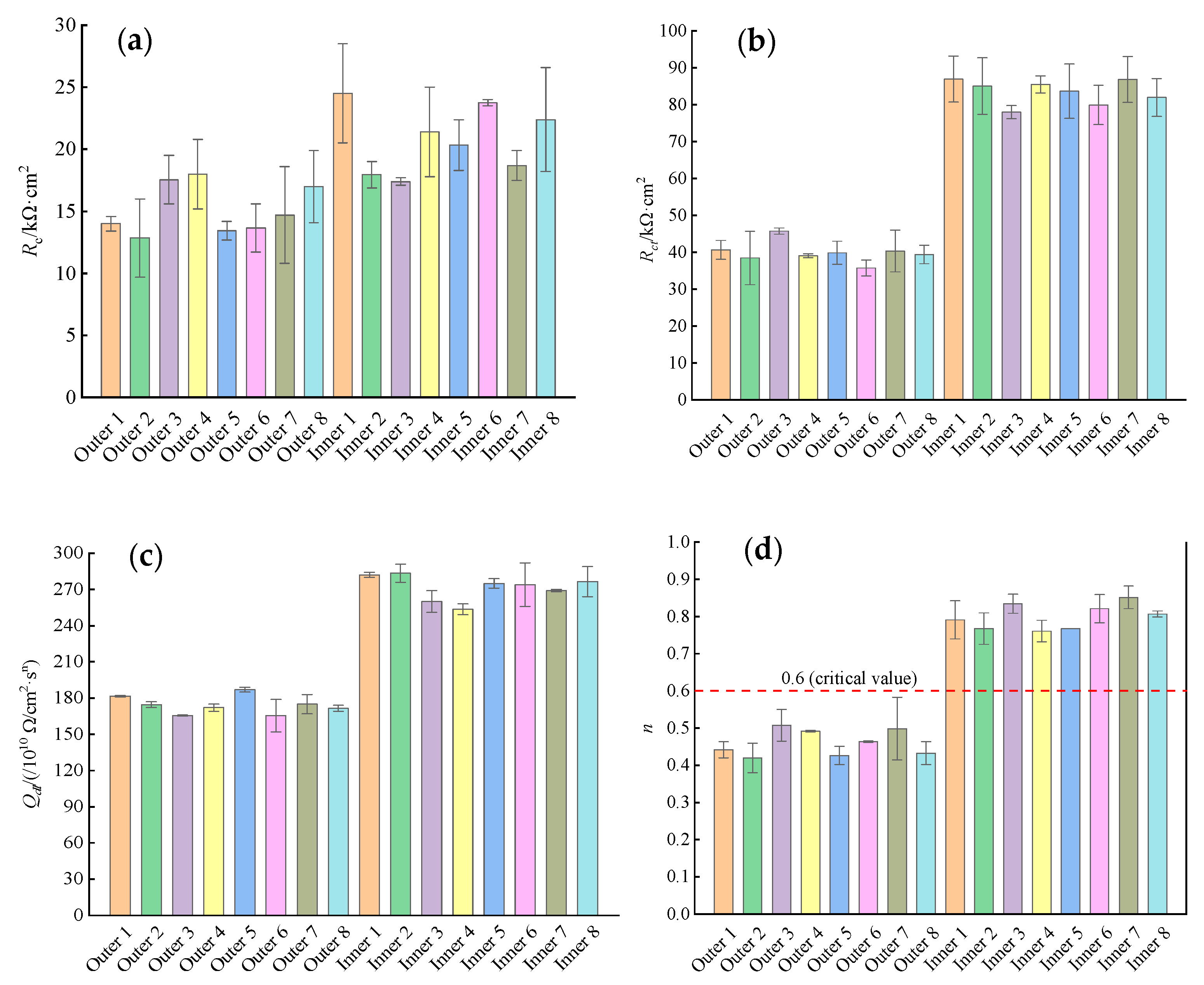 Materials 16 03300 g009 Materials 16 03300 g009