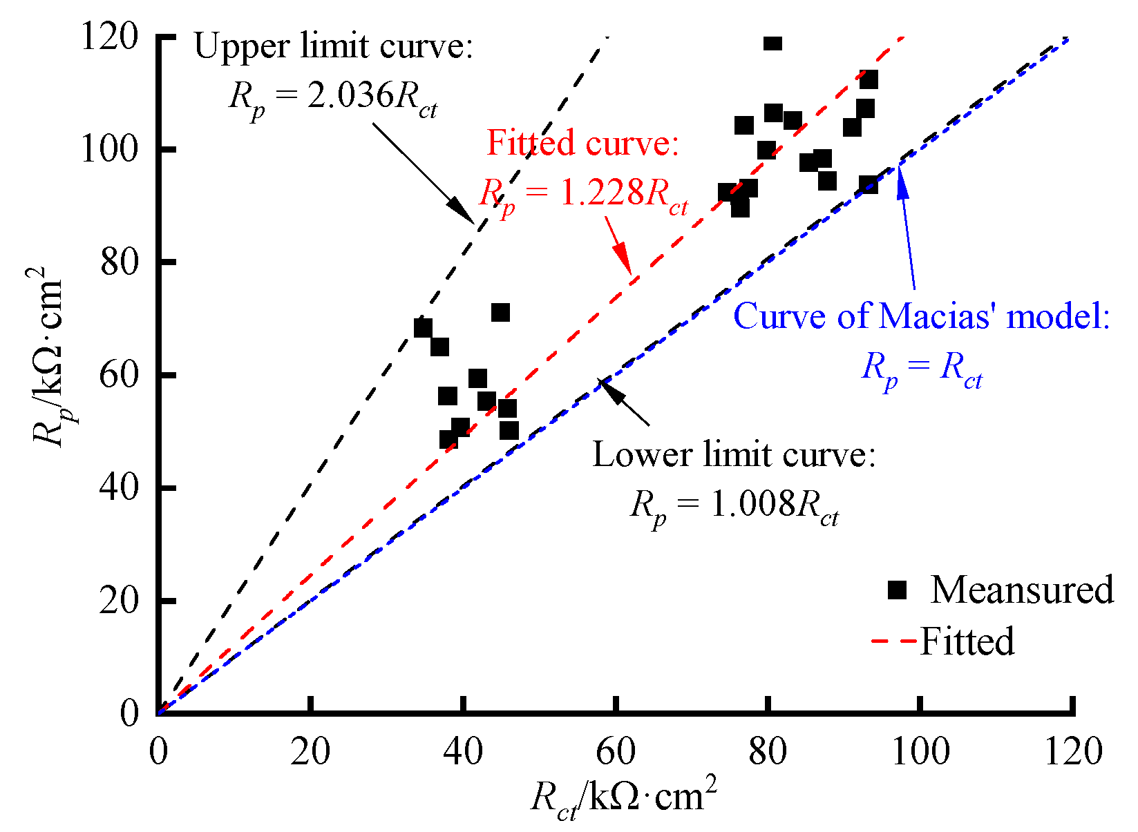 Materials 16 03300 g010 Materials 16 03300 g010