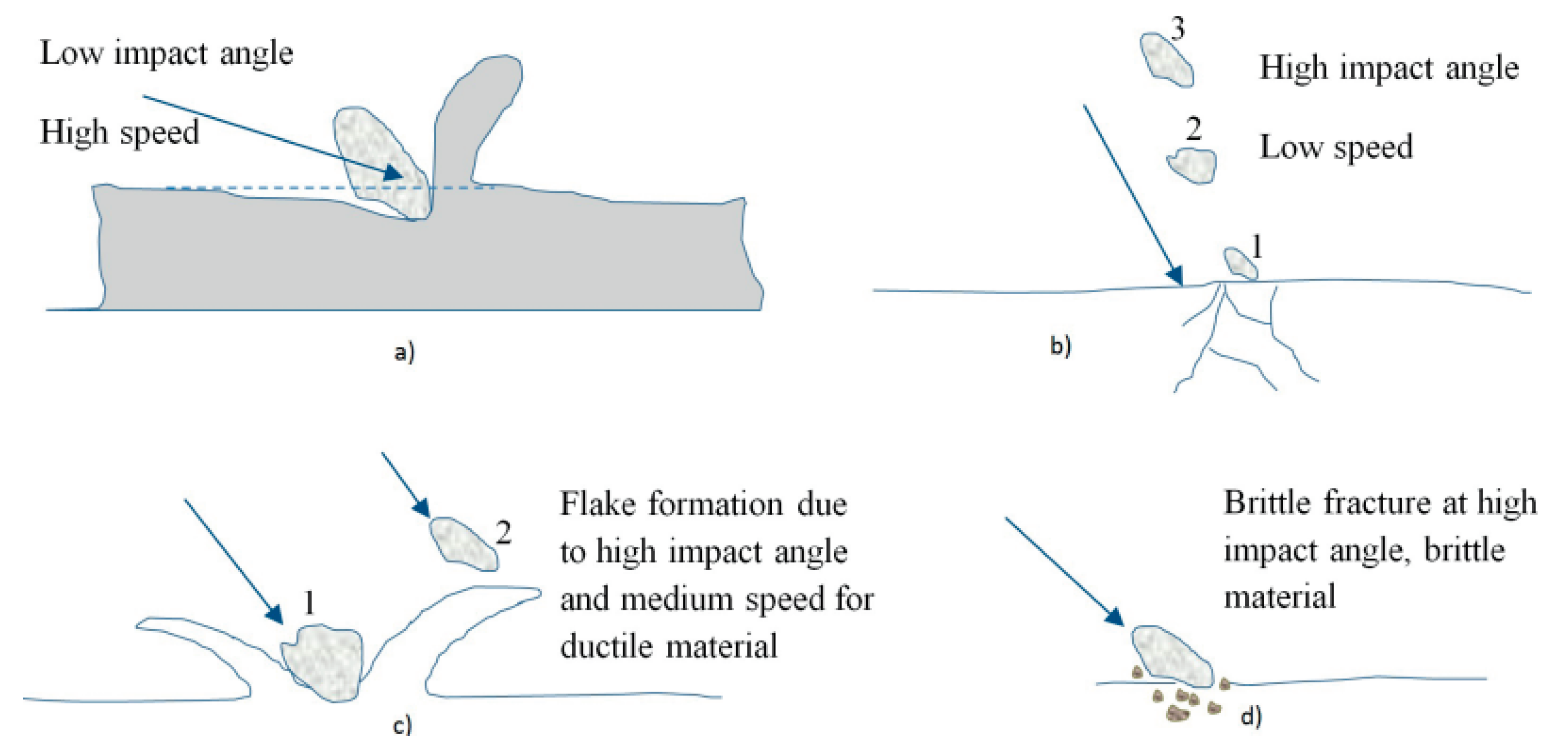 Materials 16 03303 g020