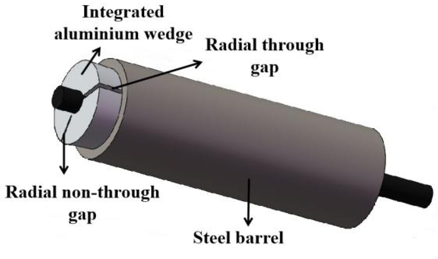 Materials | Free Full-Text | Experimental and Numerical Investigation ...