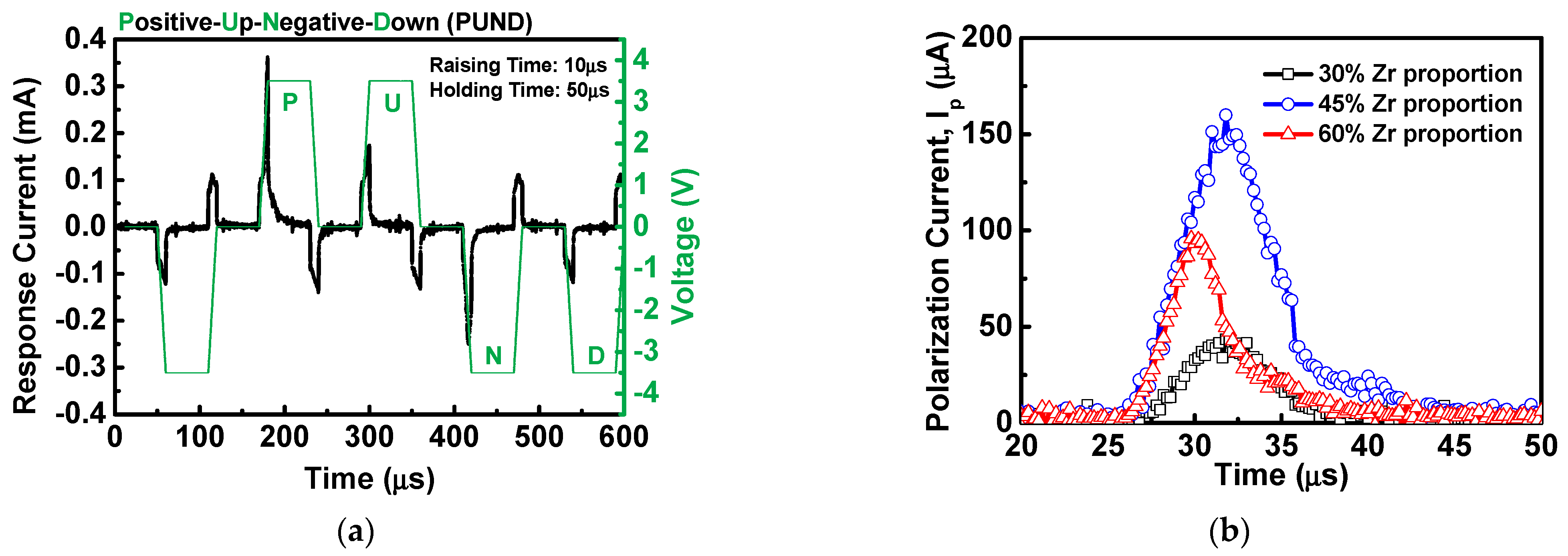Materials 16 03306 g003