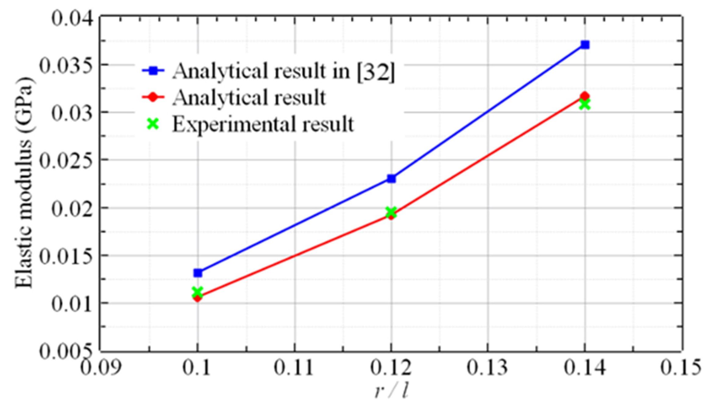 Materials 16 03315 g012