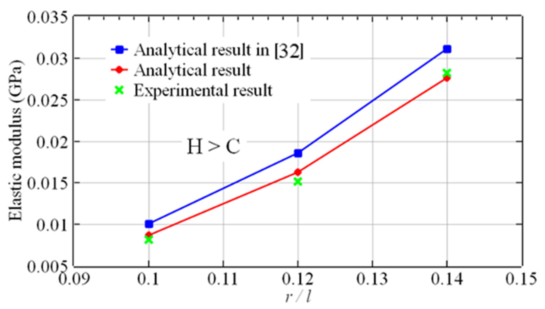 Materials 16 03315 g013