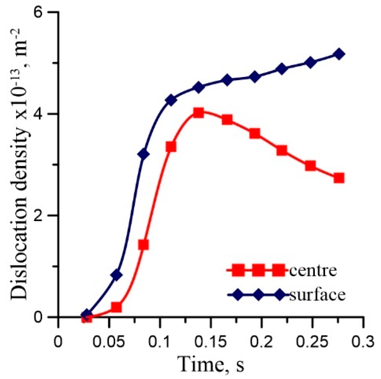 Materials 16 03316 g002