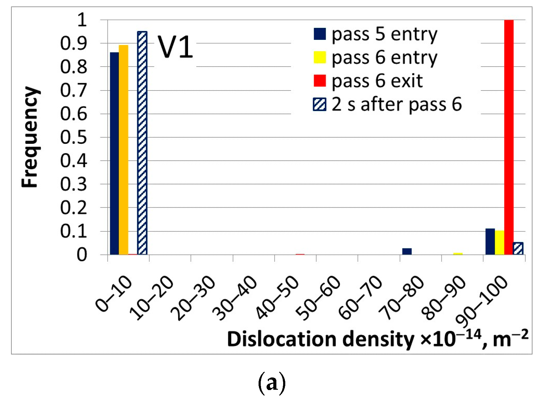 Materials 16 03316 g004a