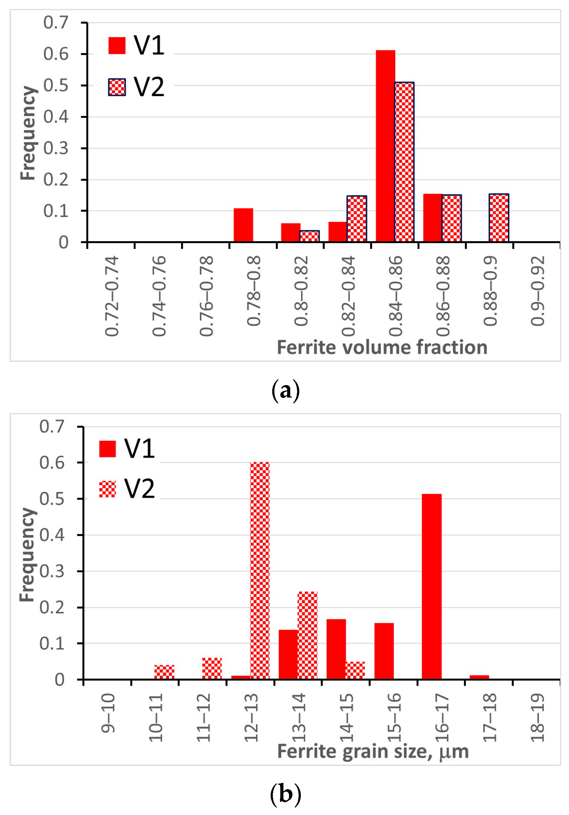 Materials 16 03316 g005