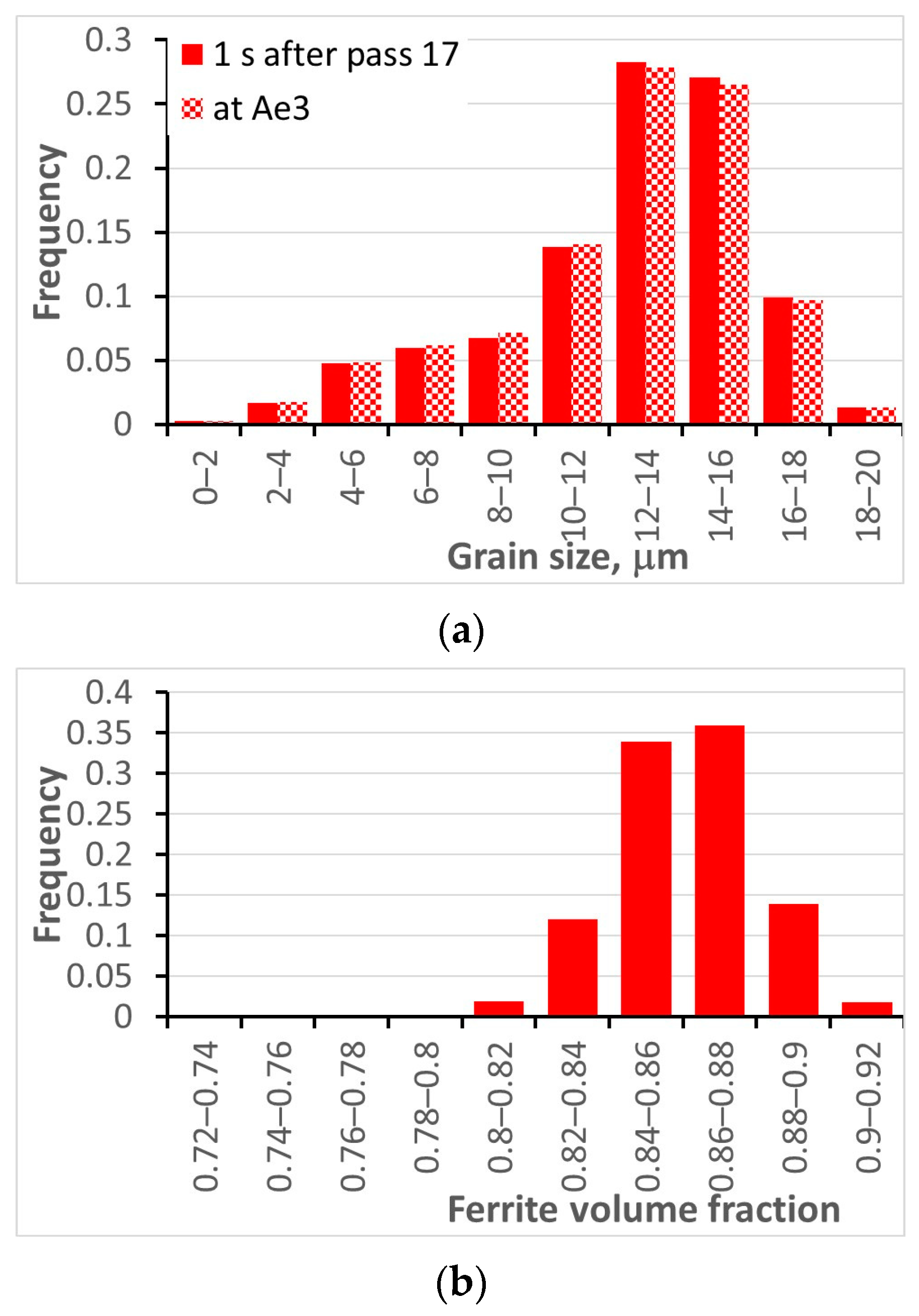 Materials 16 03316 g006
