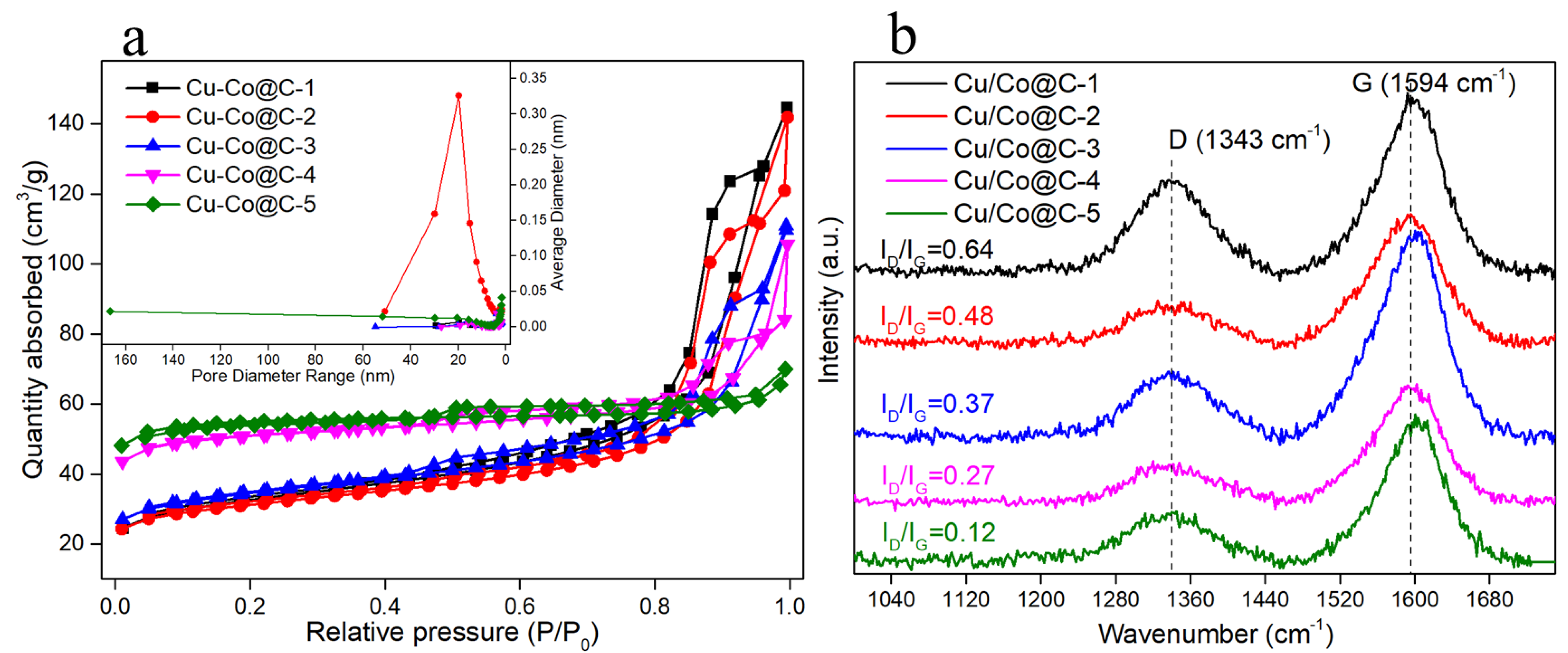 Materials 16 03325 g005