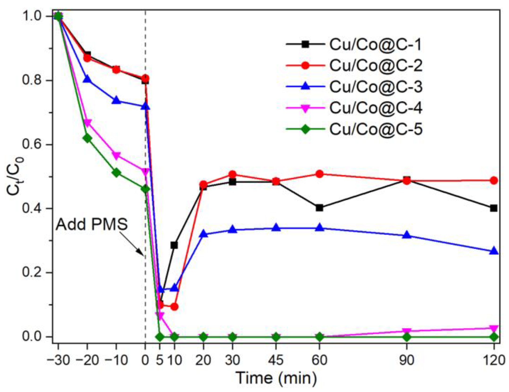 Materials 16 03325 g006