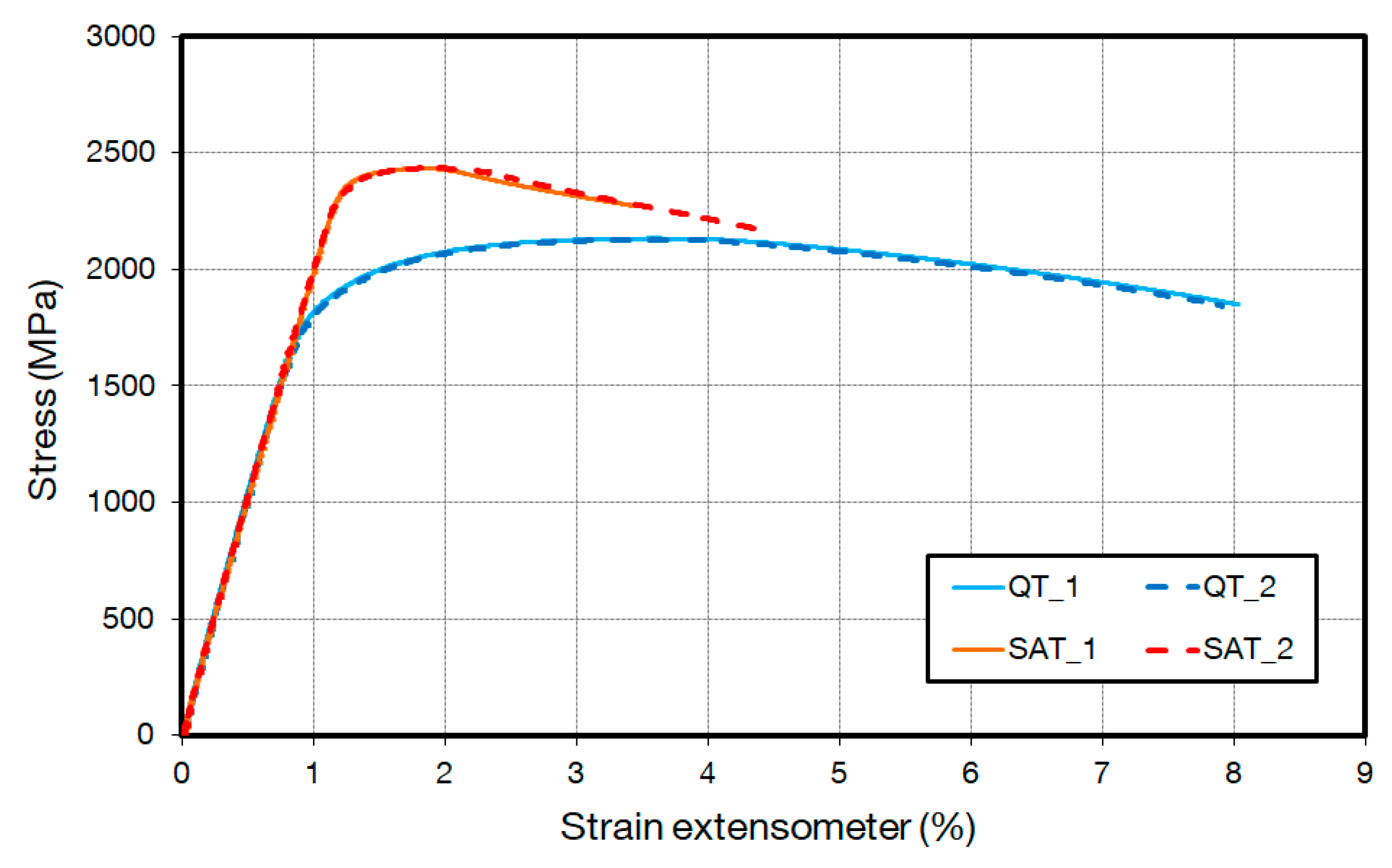 Materials 16 03327 g005