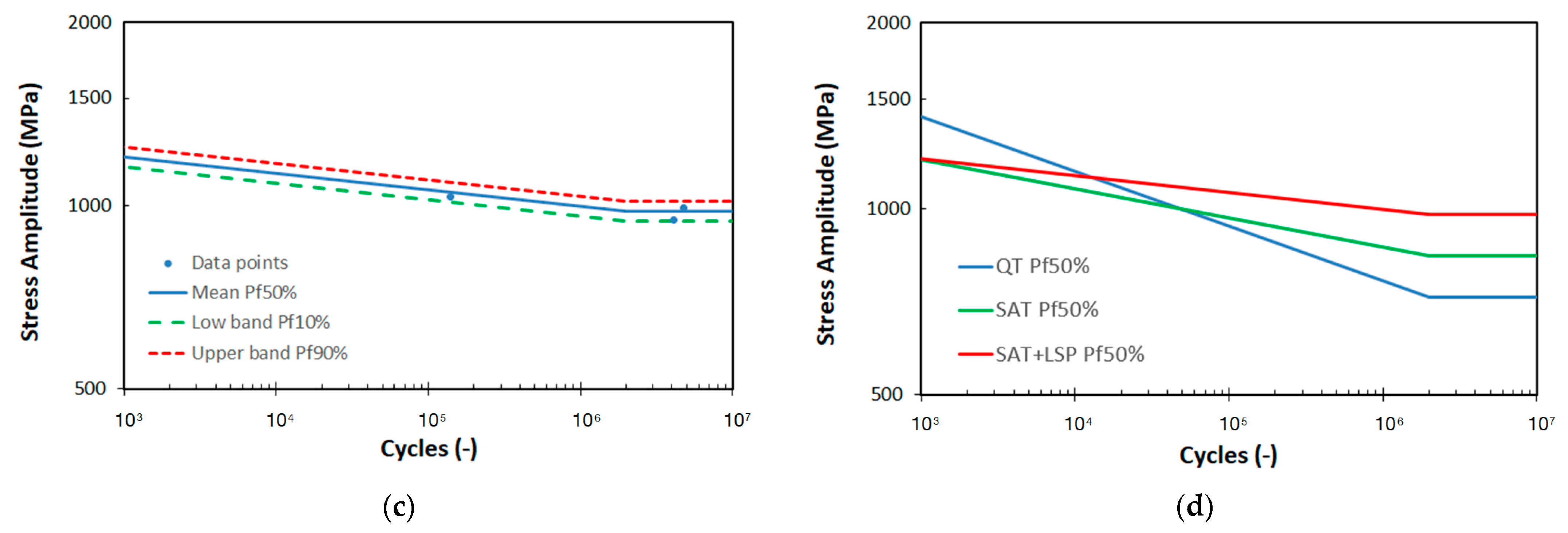 Materials 16 03327 g008b