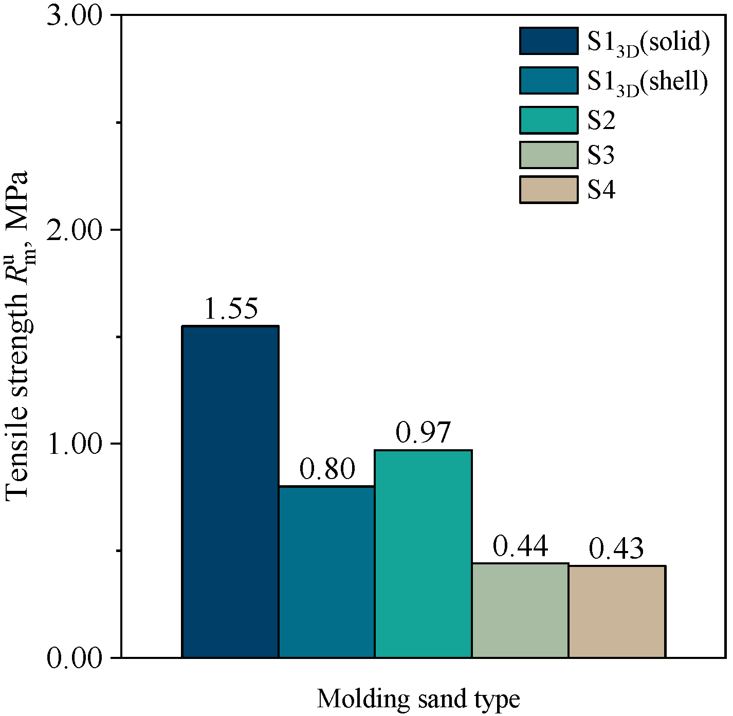 Materials 16 03339 g007 Materials 16 03339 g007