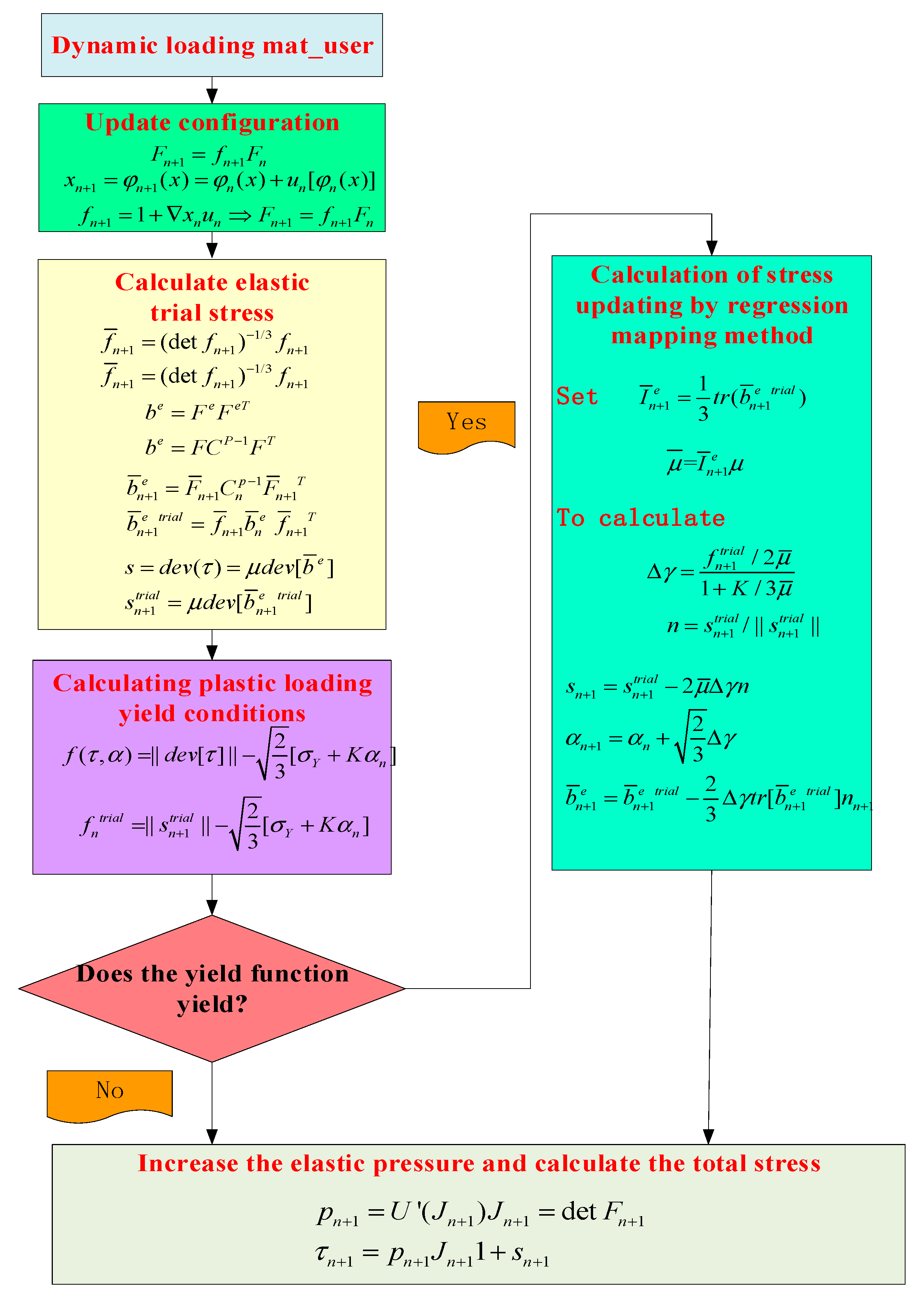 Materials 16 03344 g003
