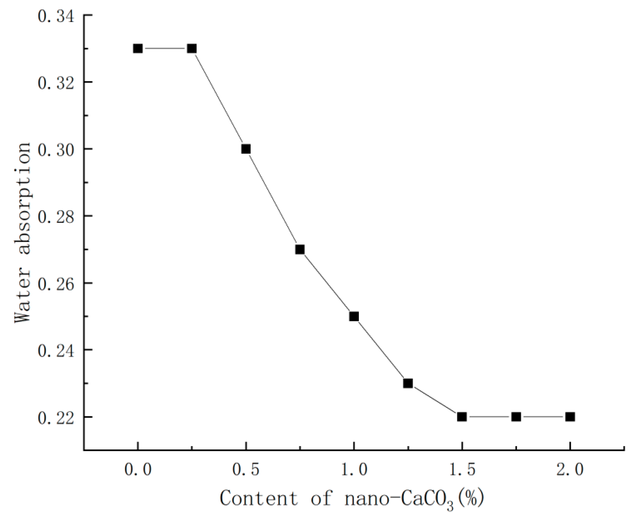 Materials 16 03354 g006