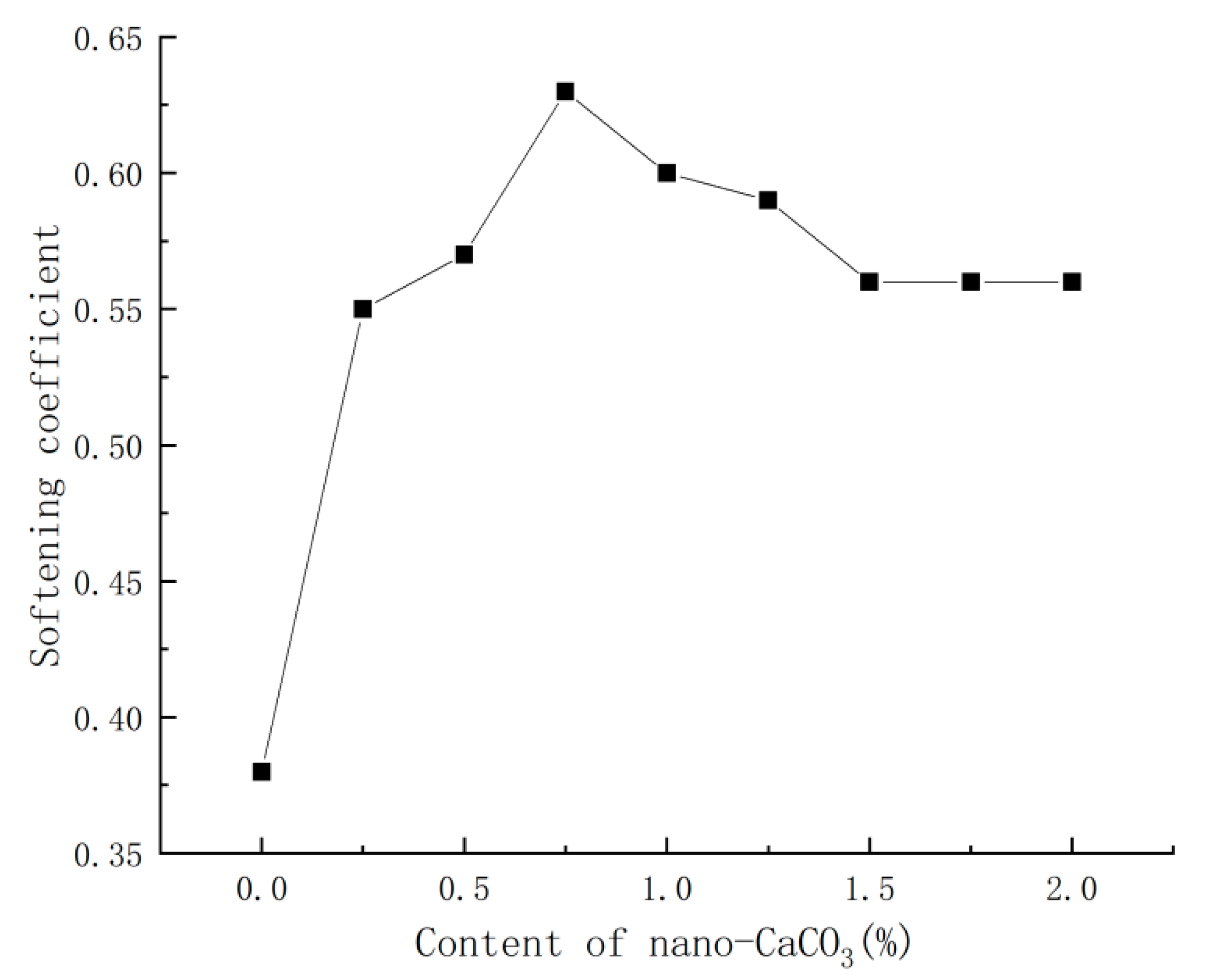 Materials 16 03354 g007