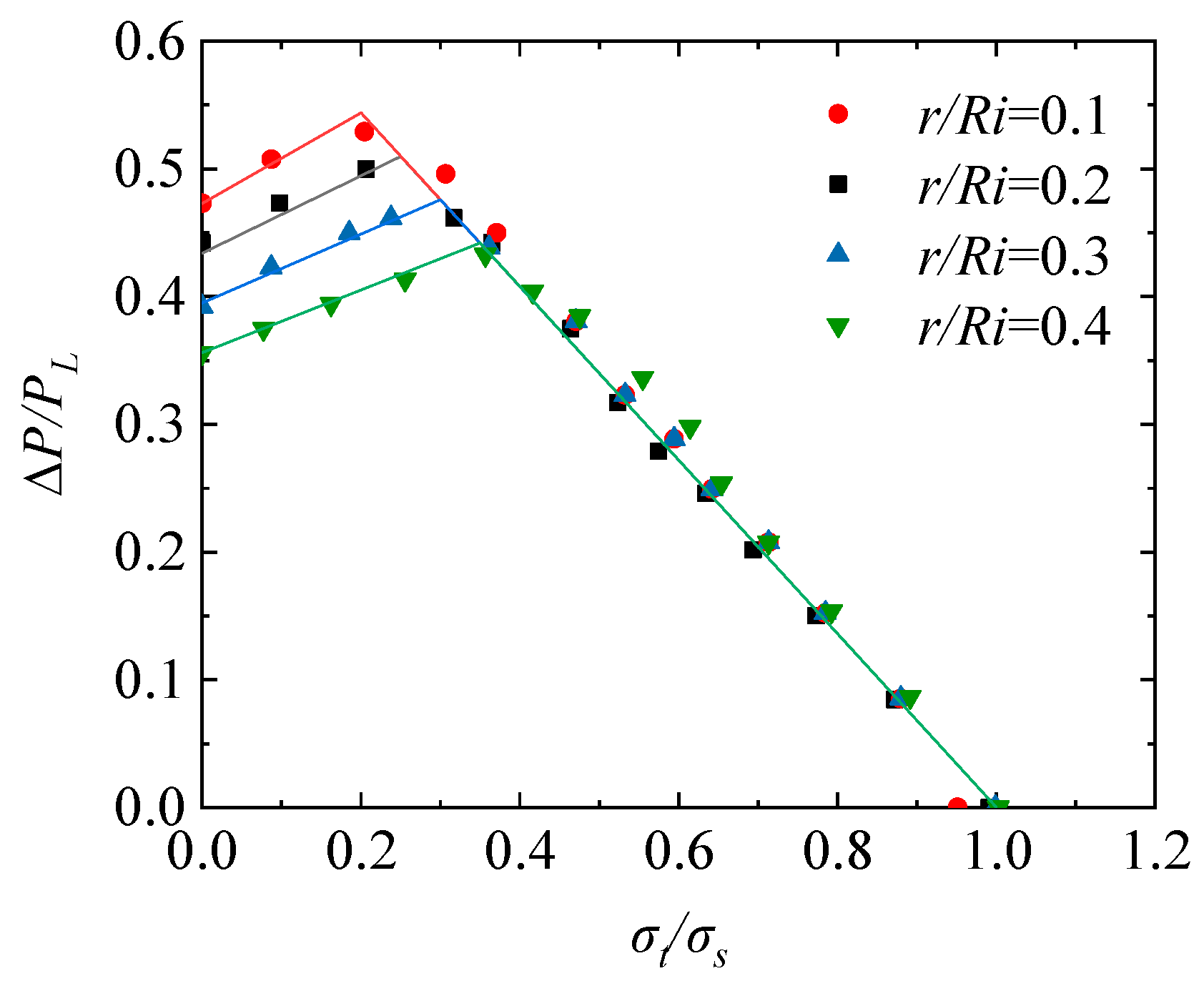 Materials 16 03364 g009
