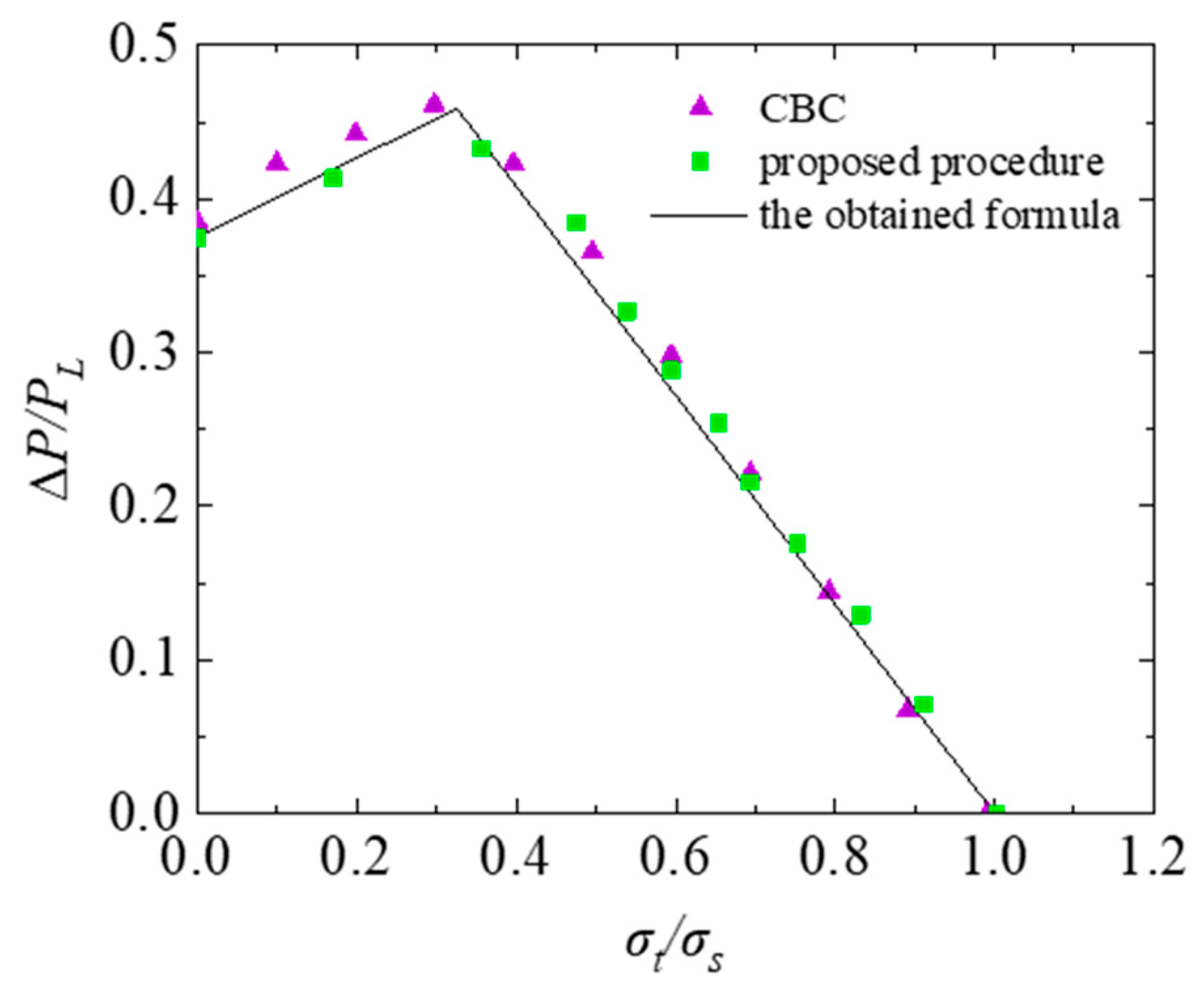 Materials 16 03364 g010