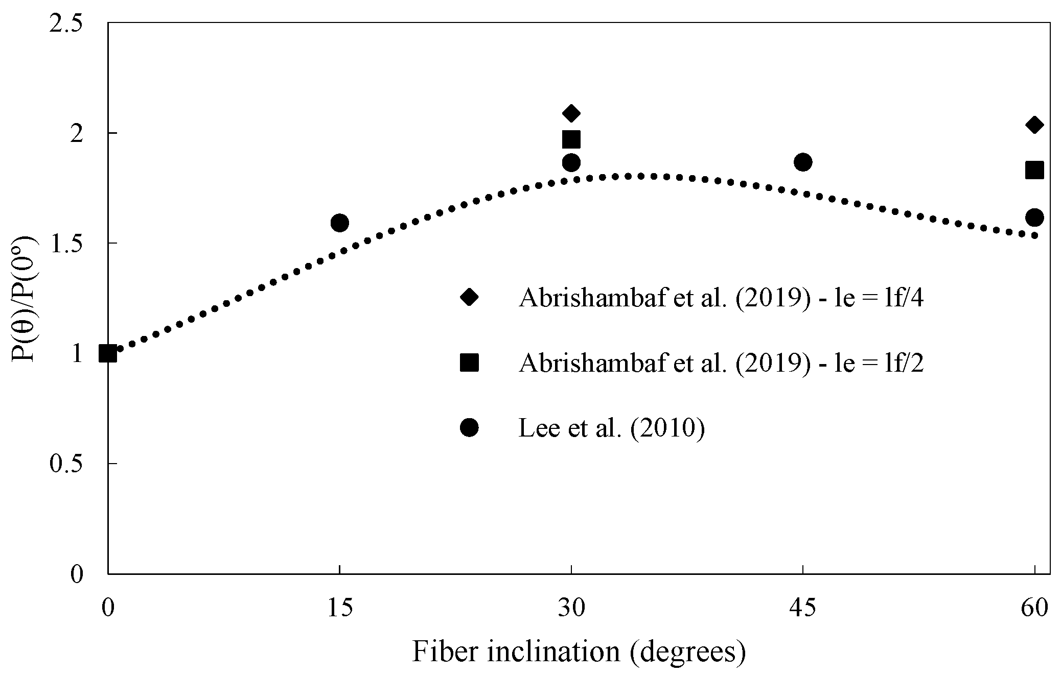 Materials 16 03365 g003