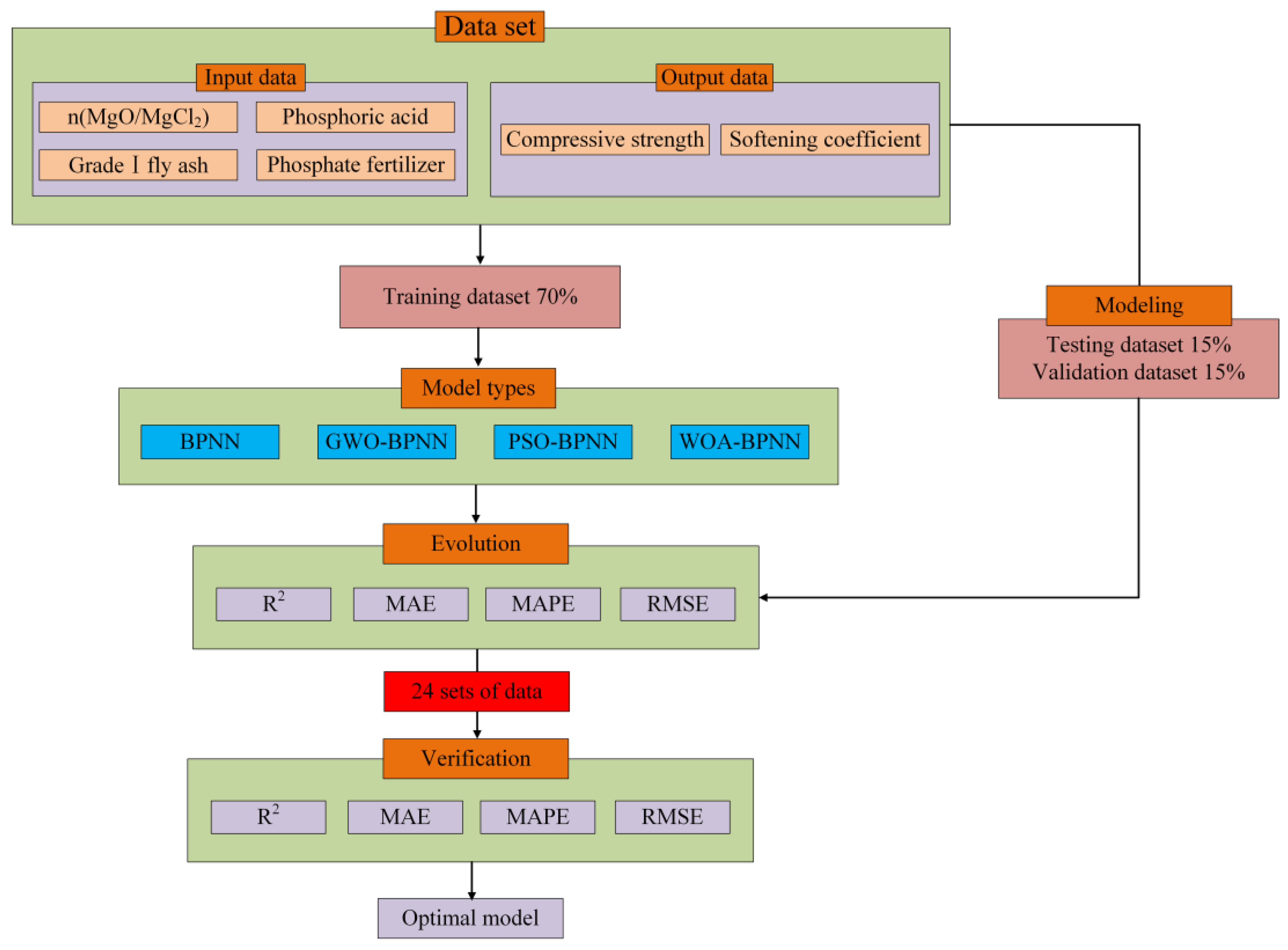 Materials 16 03371 g004