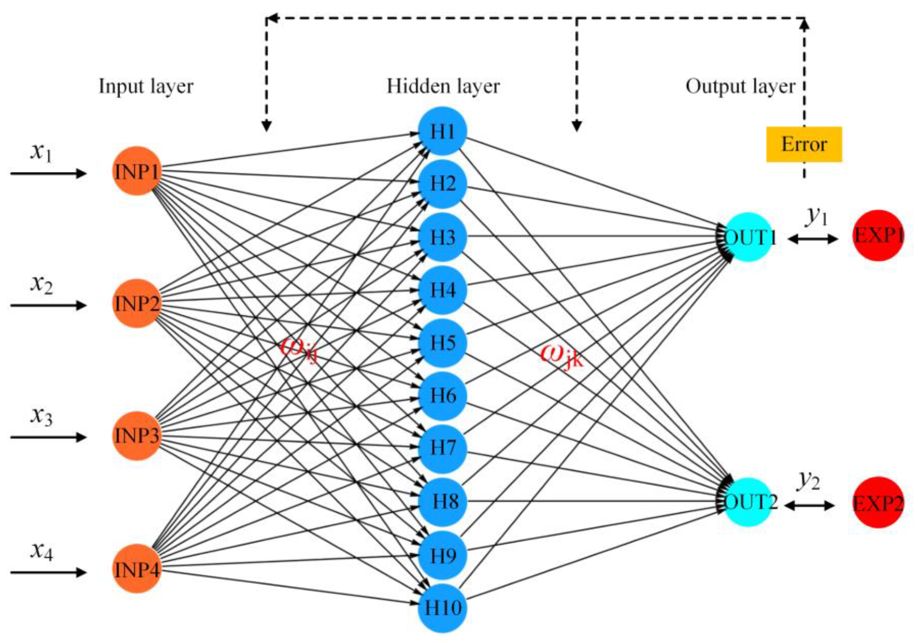 Materials 16 03371 g005