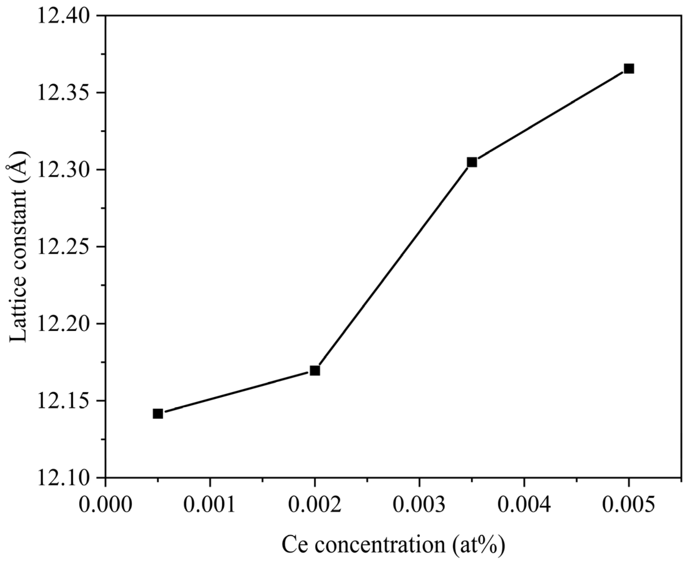 Materials 16 03373 g003
