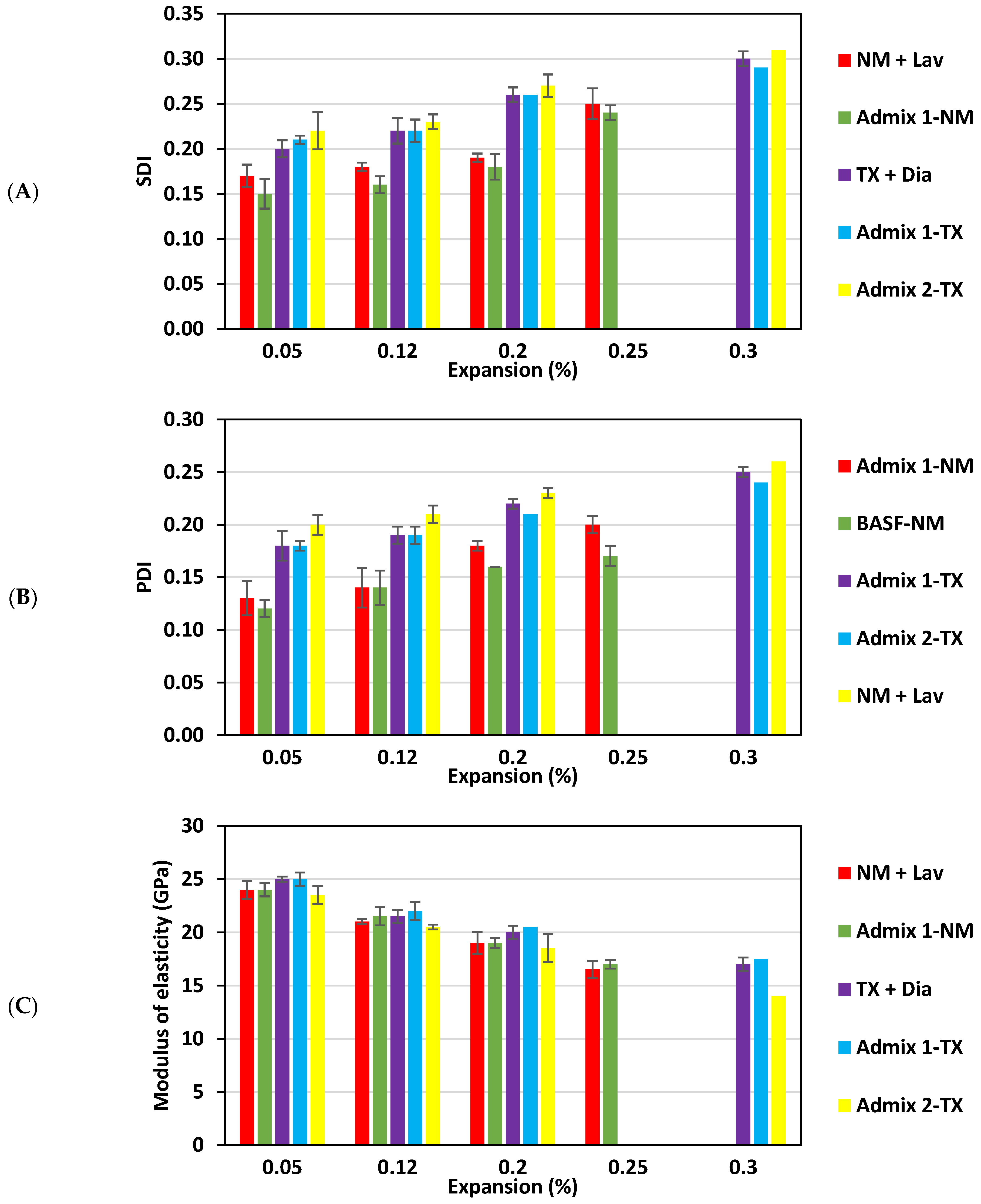 Materials 16 03374 g004a