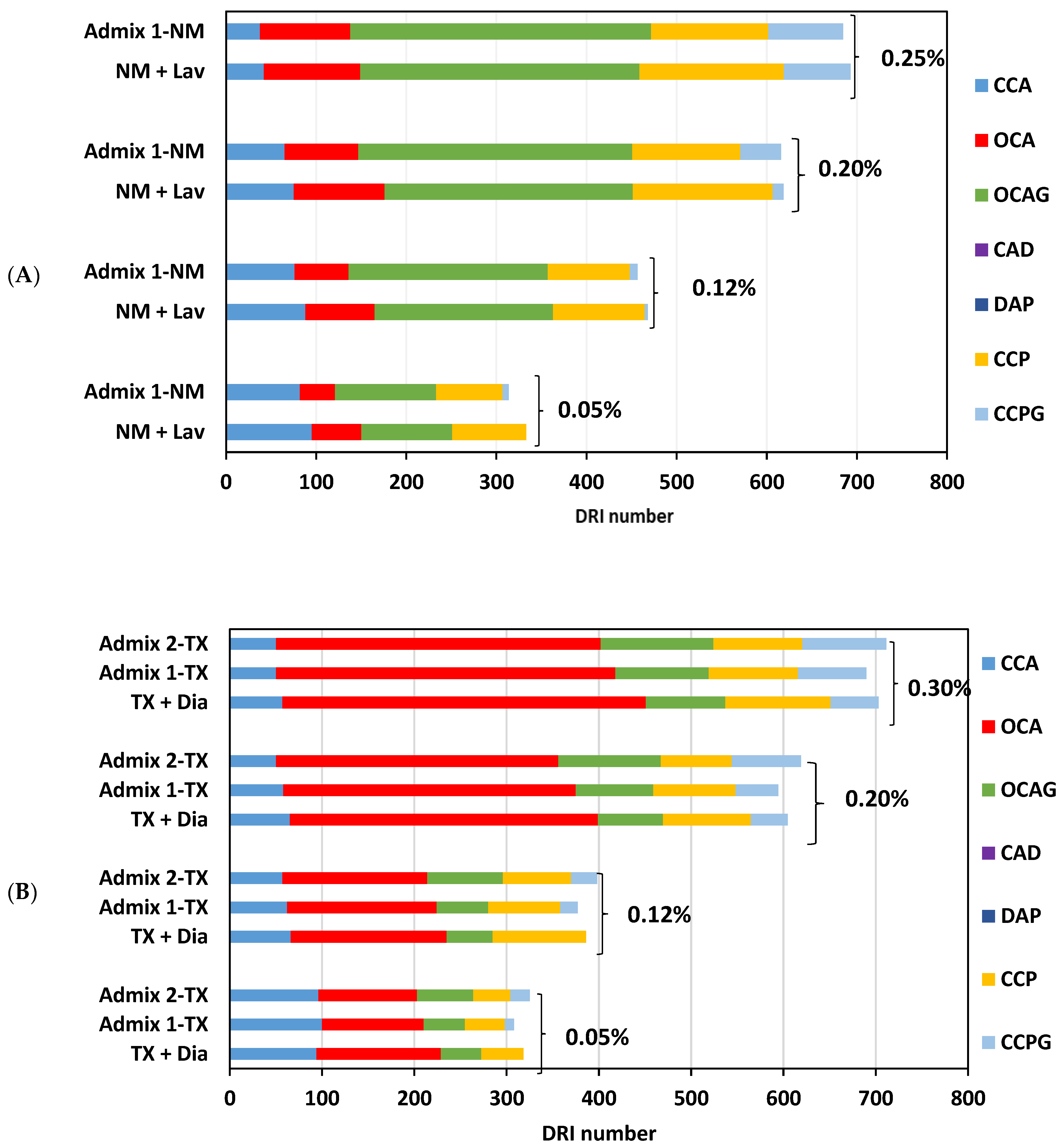 Materials 16 03374 g006