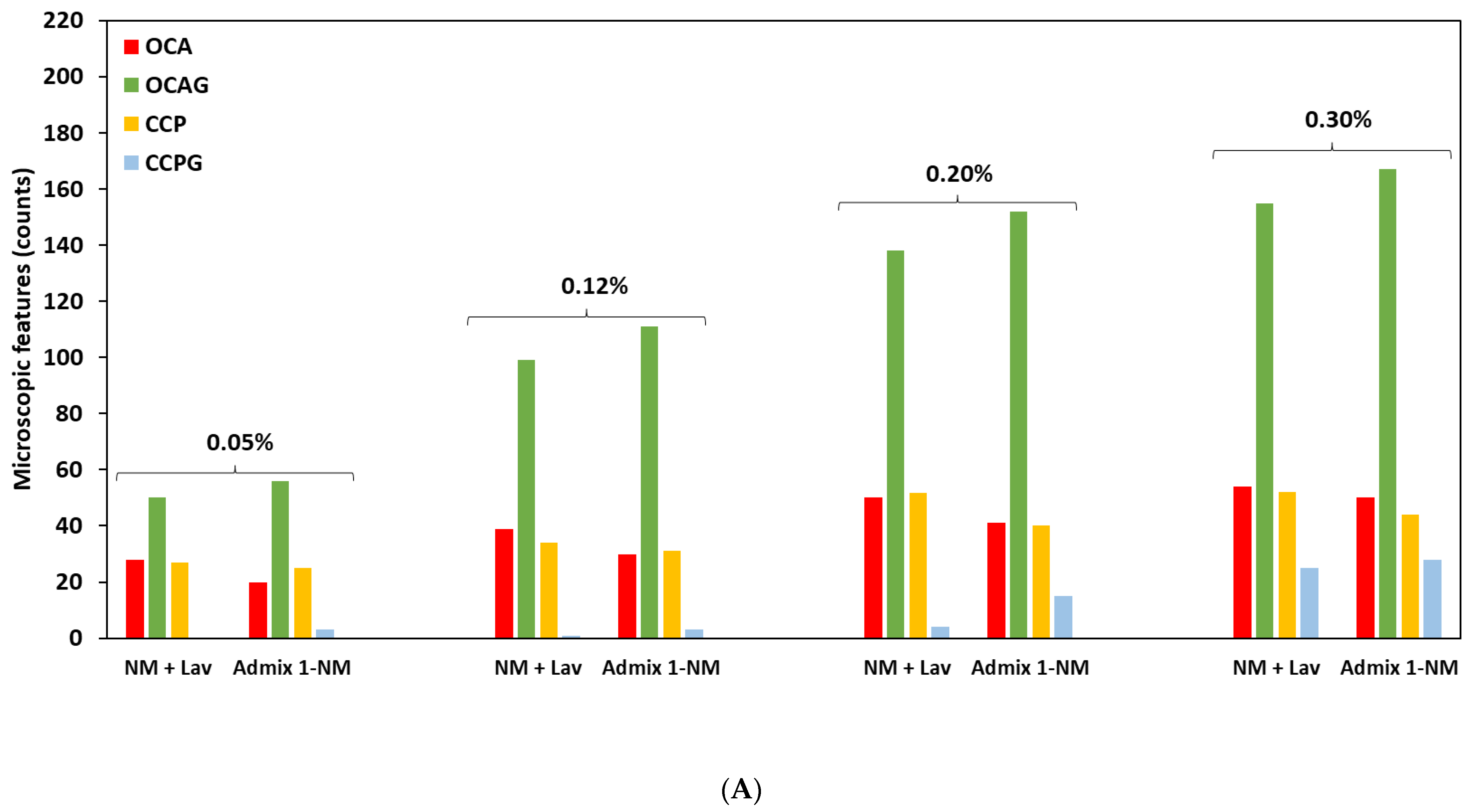 Materials 16 03374 g007a