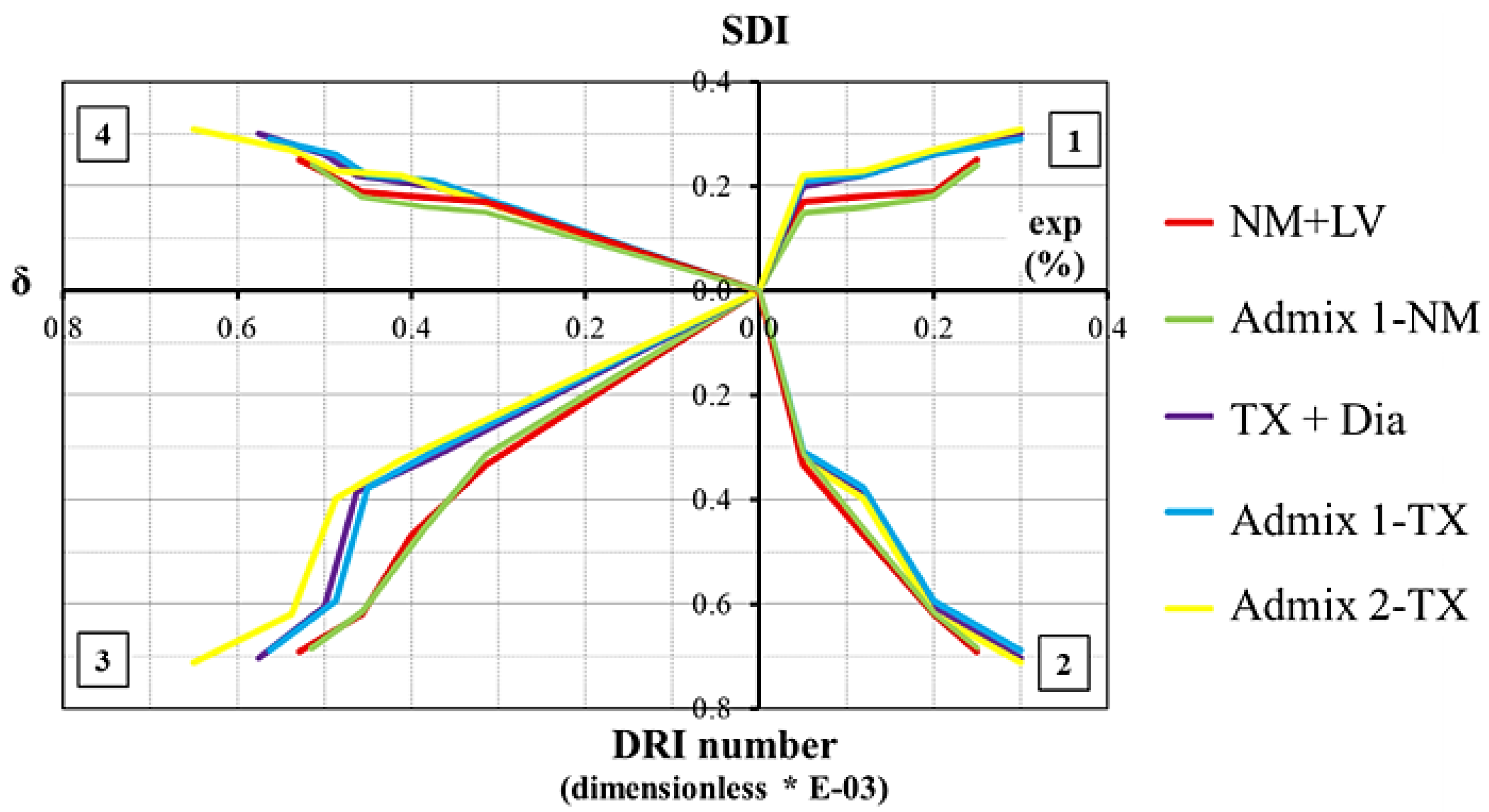 Materials 16 03374 g008