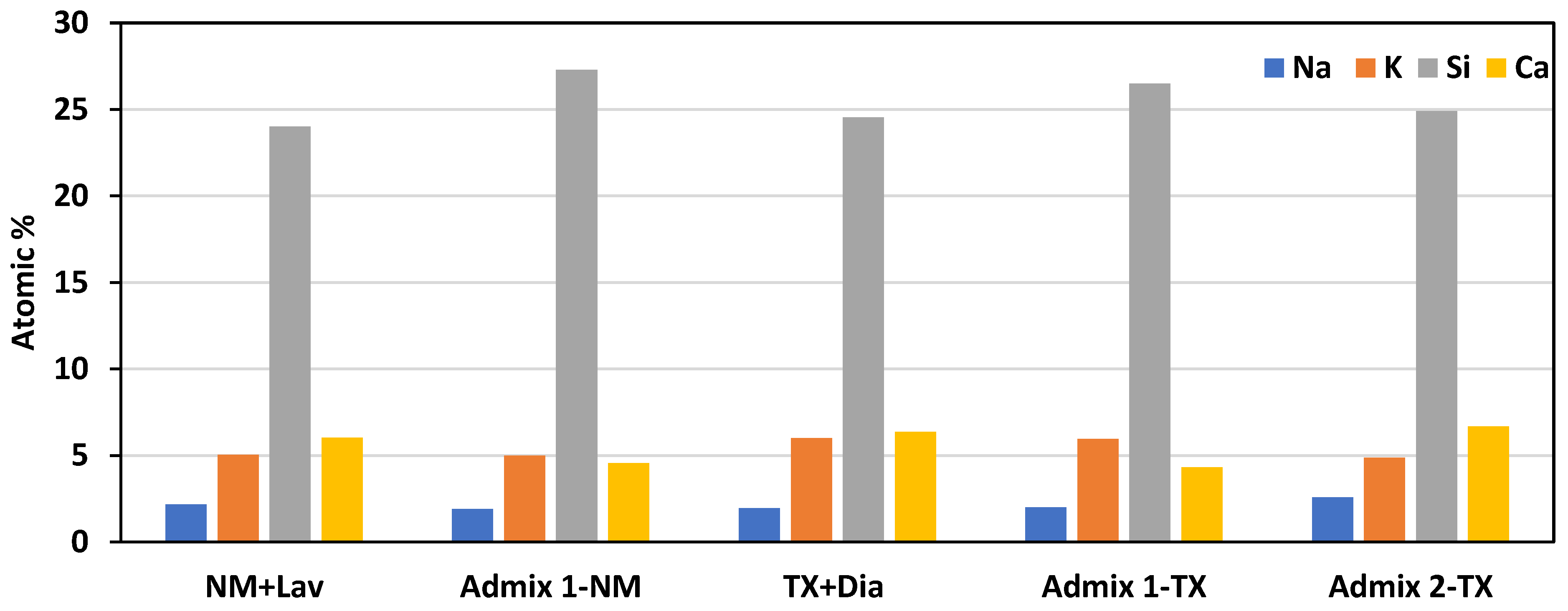 Materials 16 03374 g012