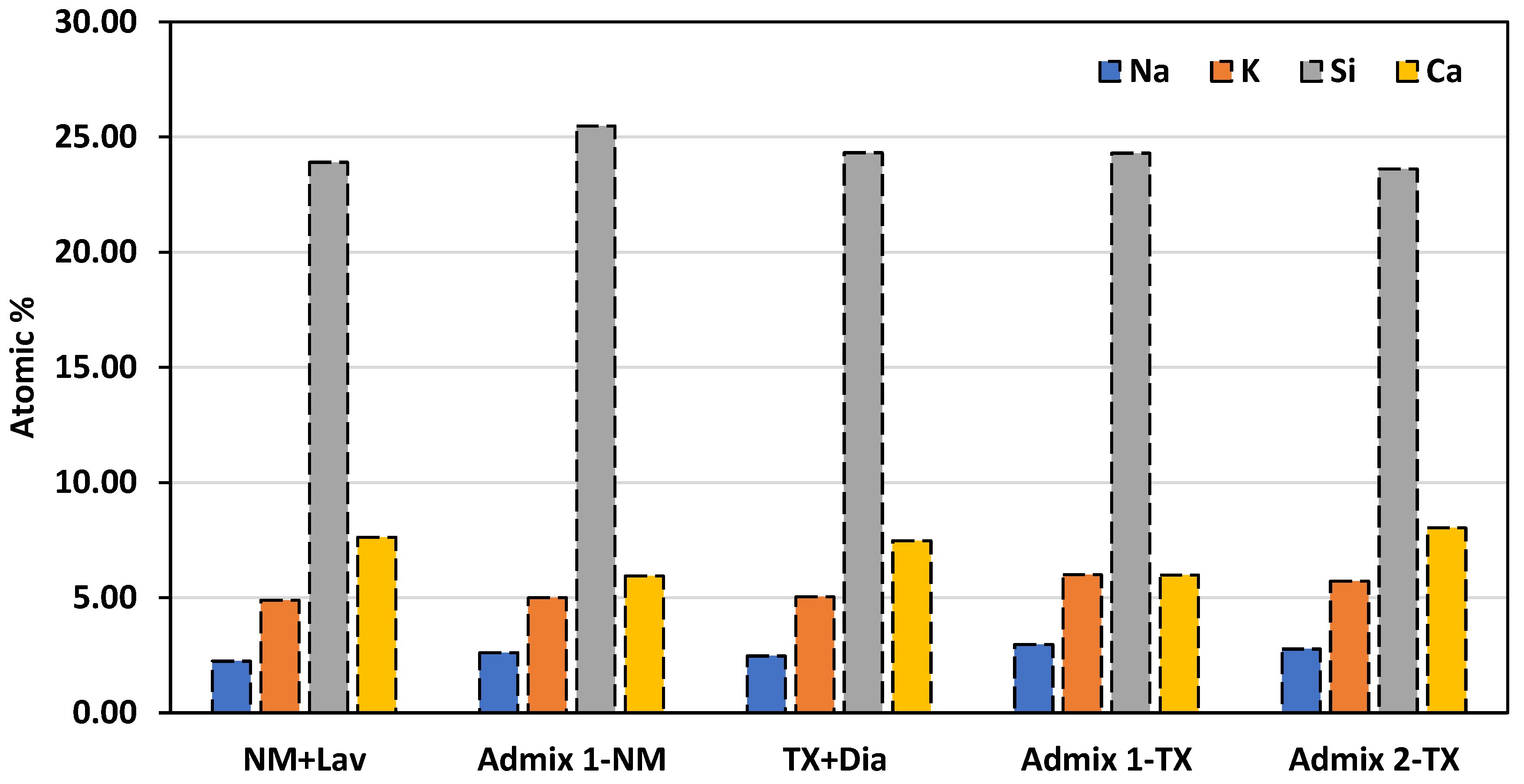 Materials 16 03374 g014