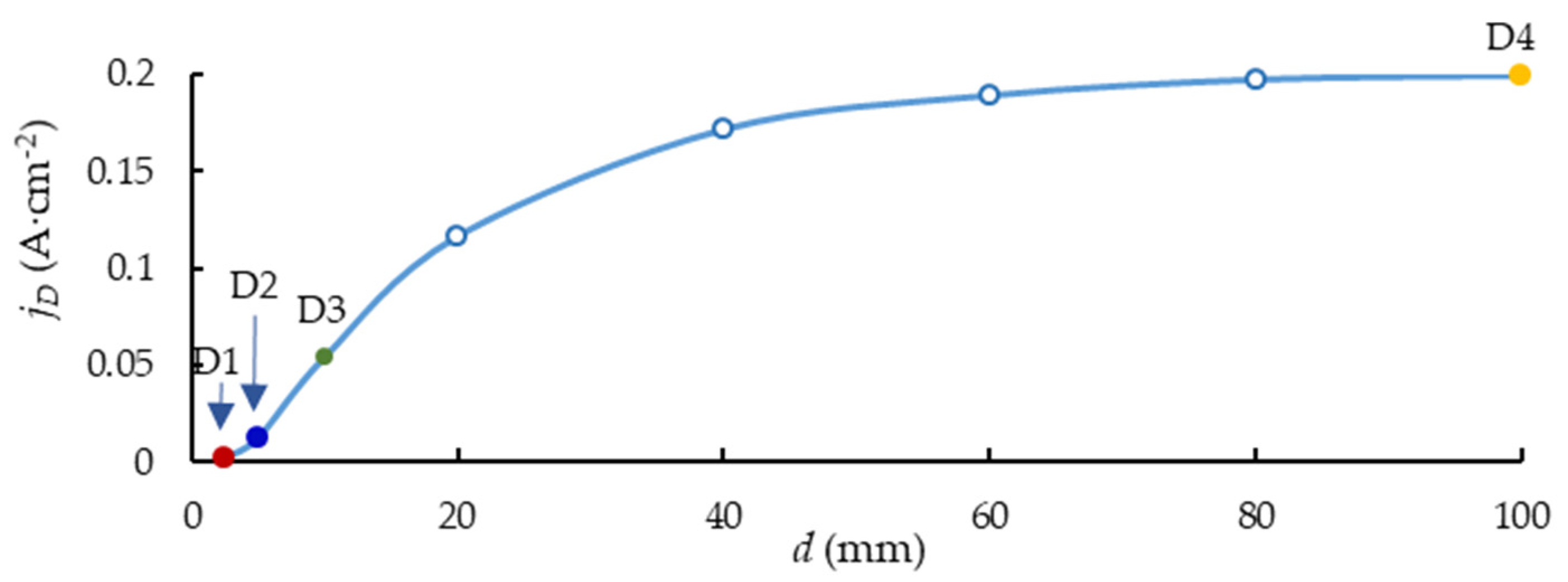 Materials 16 03377 g005 Materials 16 03377 g005