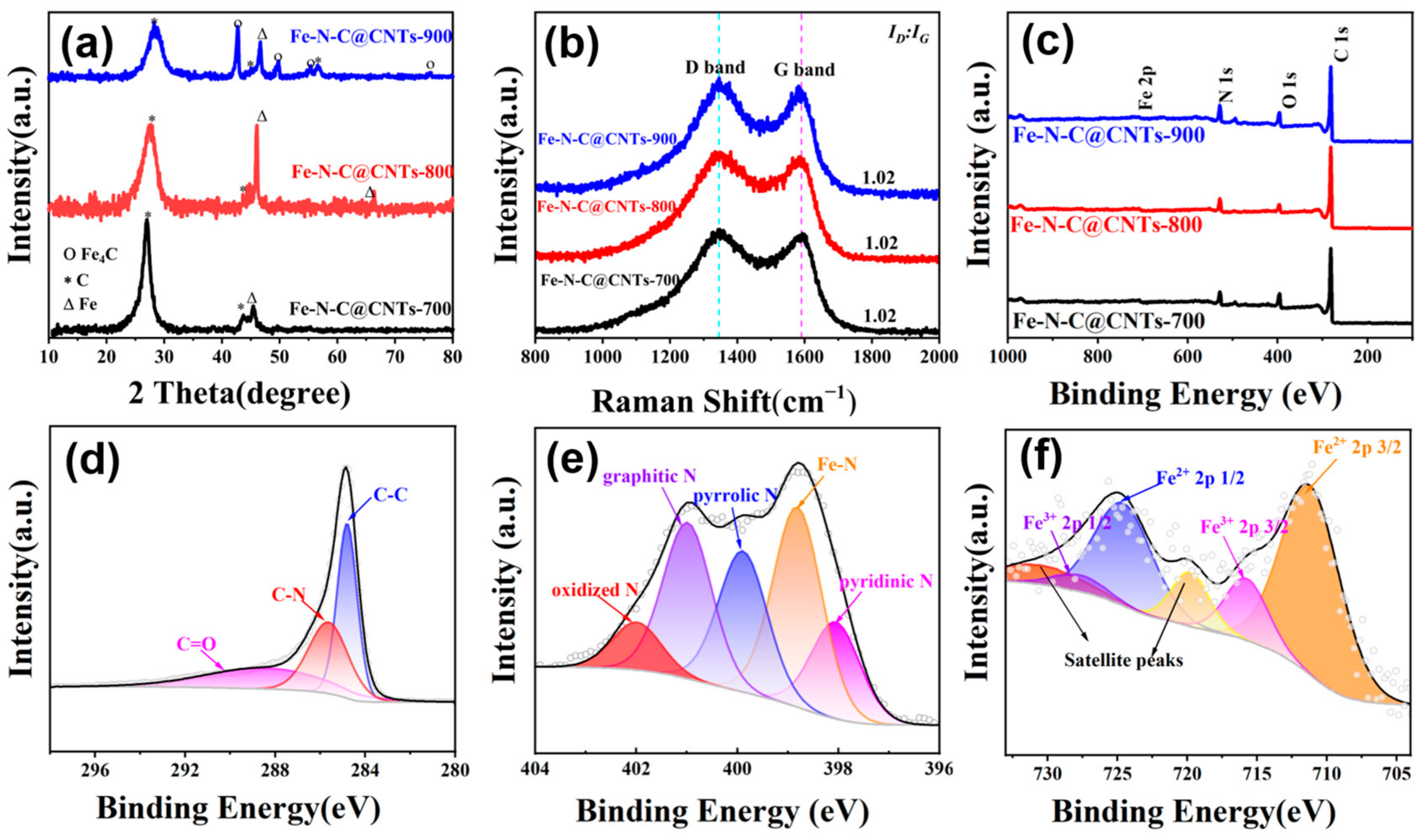 Materials 16 03380 g003