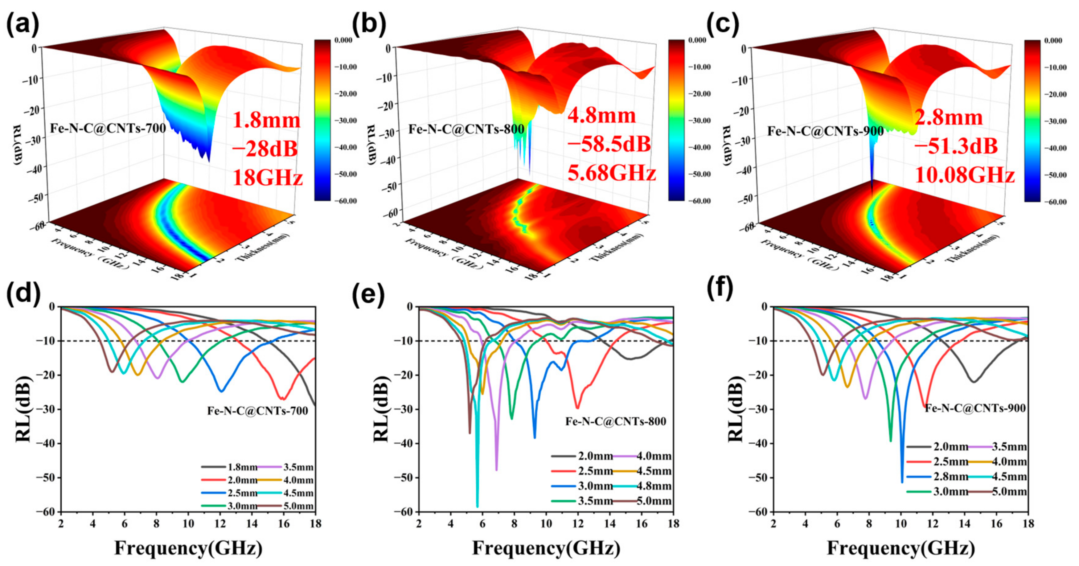 Materials 16 03380 g004