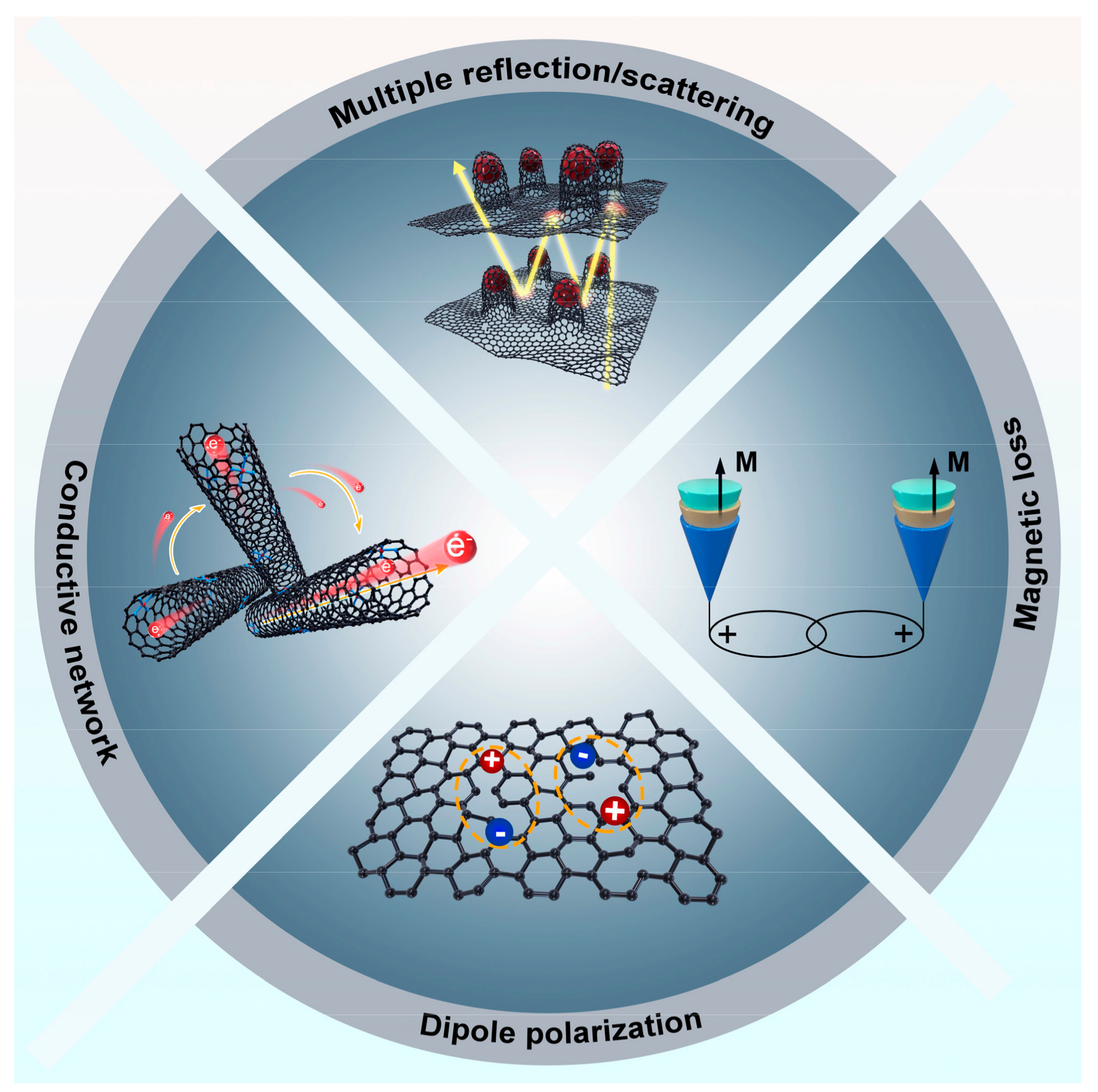 Materials 16 03380 g007