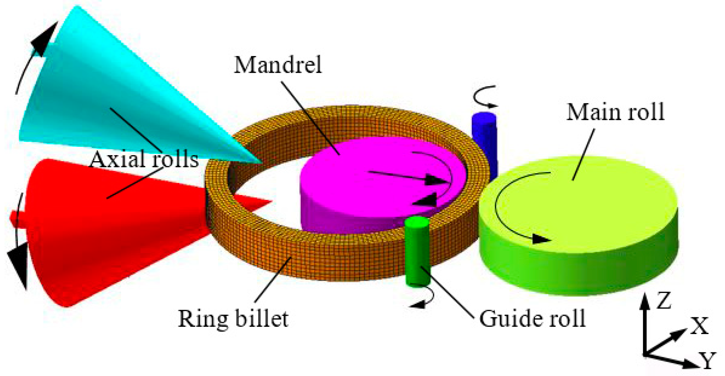 Materials 16 03383 g001 Materials 16 03383 g001