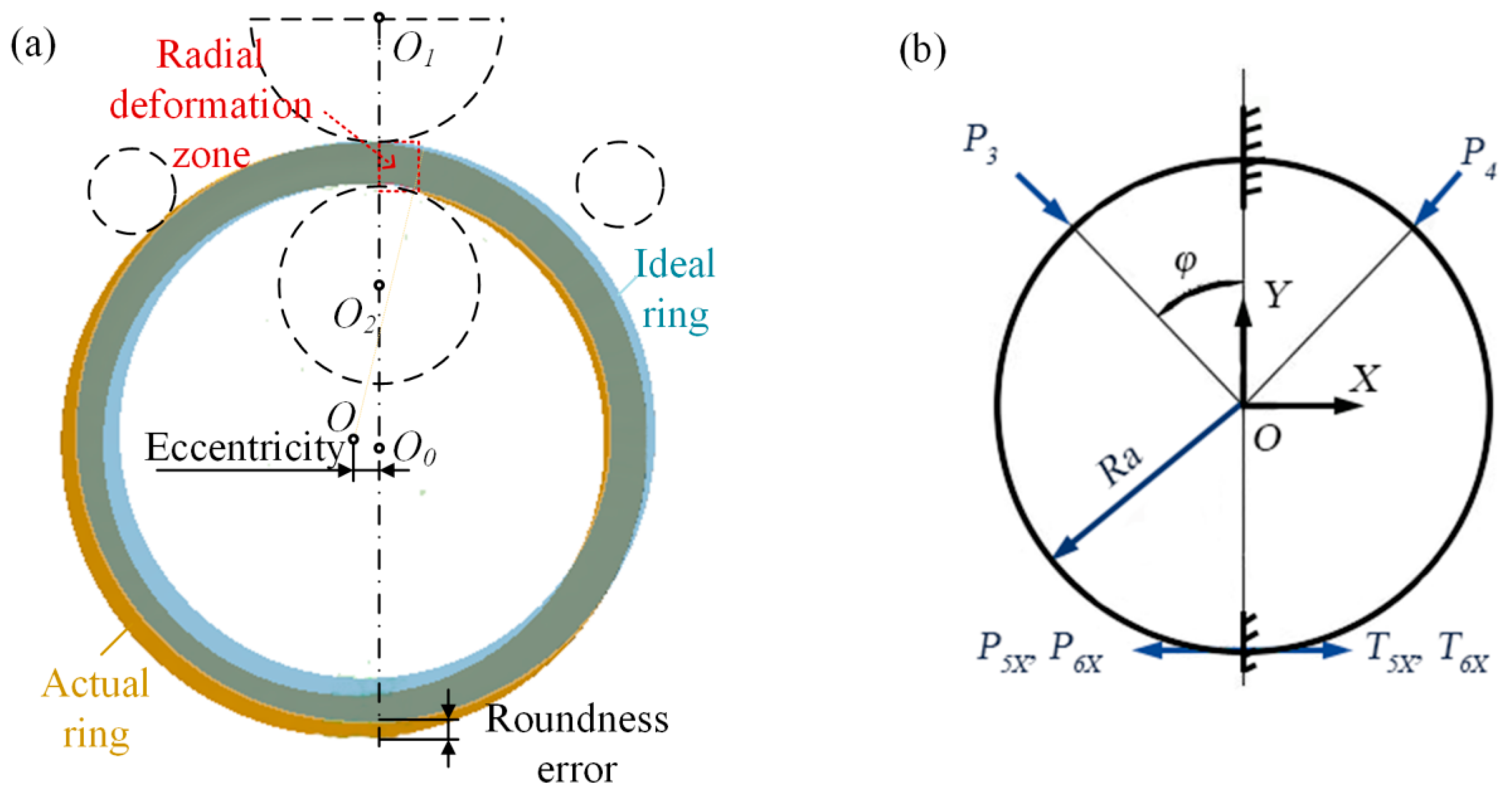 Materials 16 03383 g002 Materials 16 03383 g002