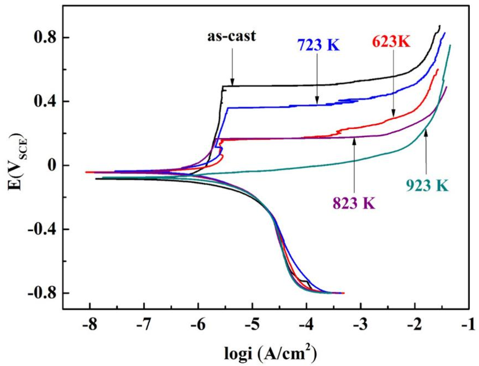 Materials 16 03389 g001