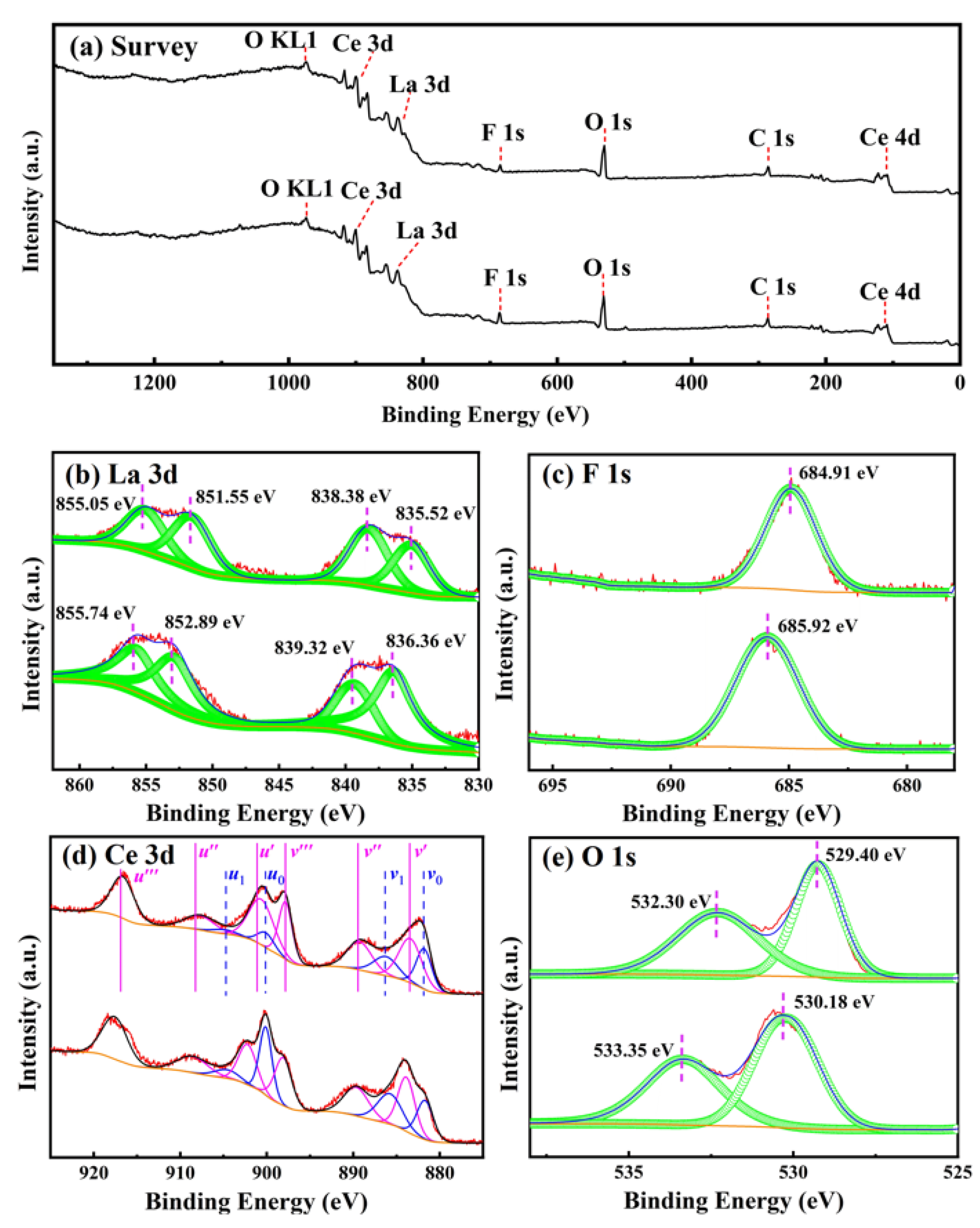 Materials 16 03393 g004