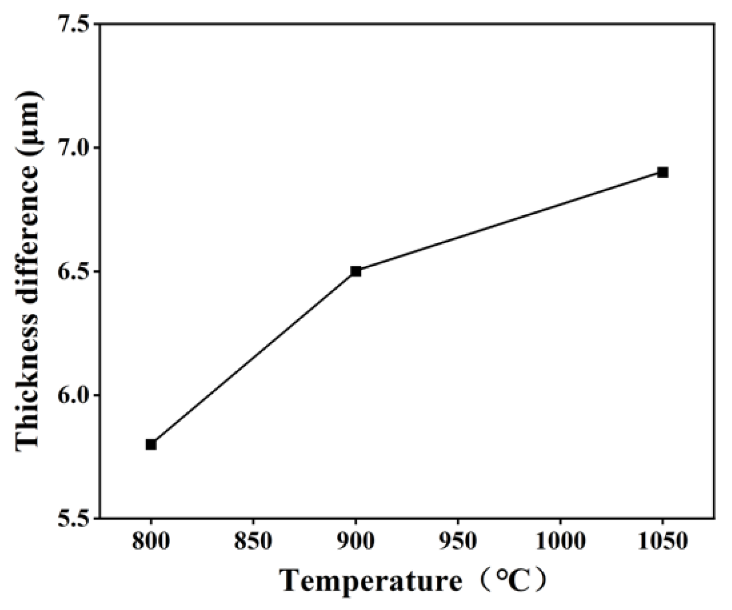 Materials 16 03393 g006