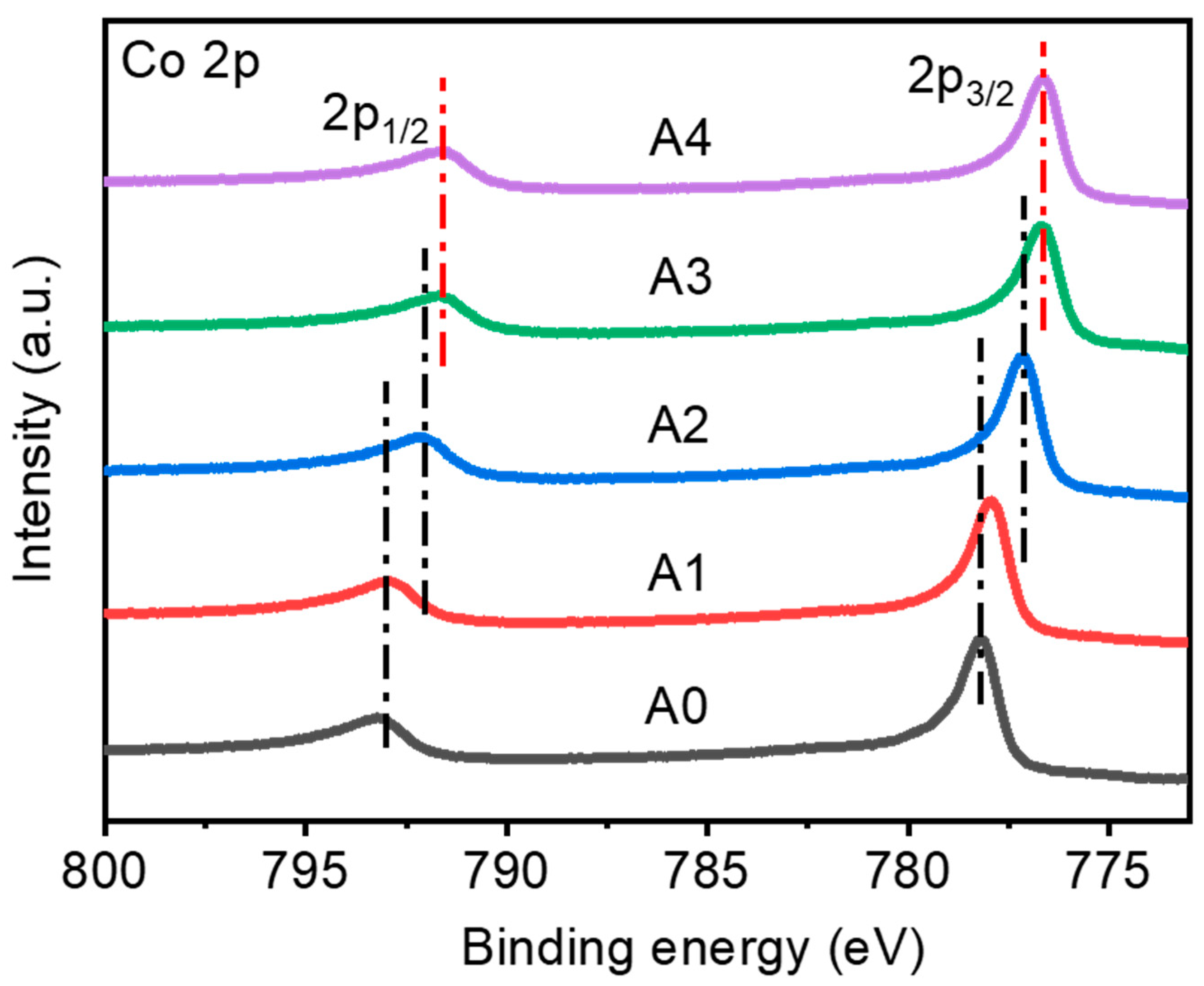 Materials 16 03395 g005