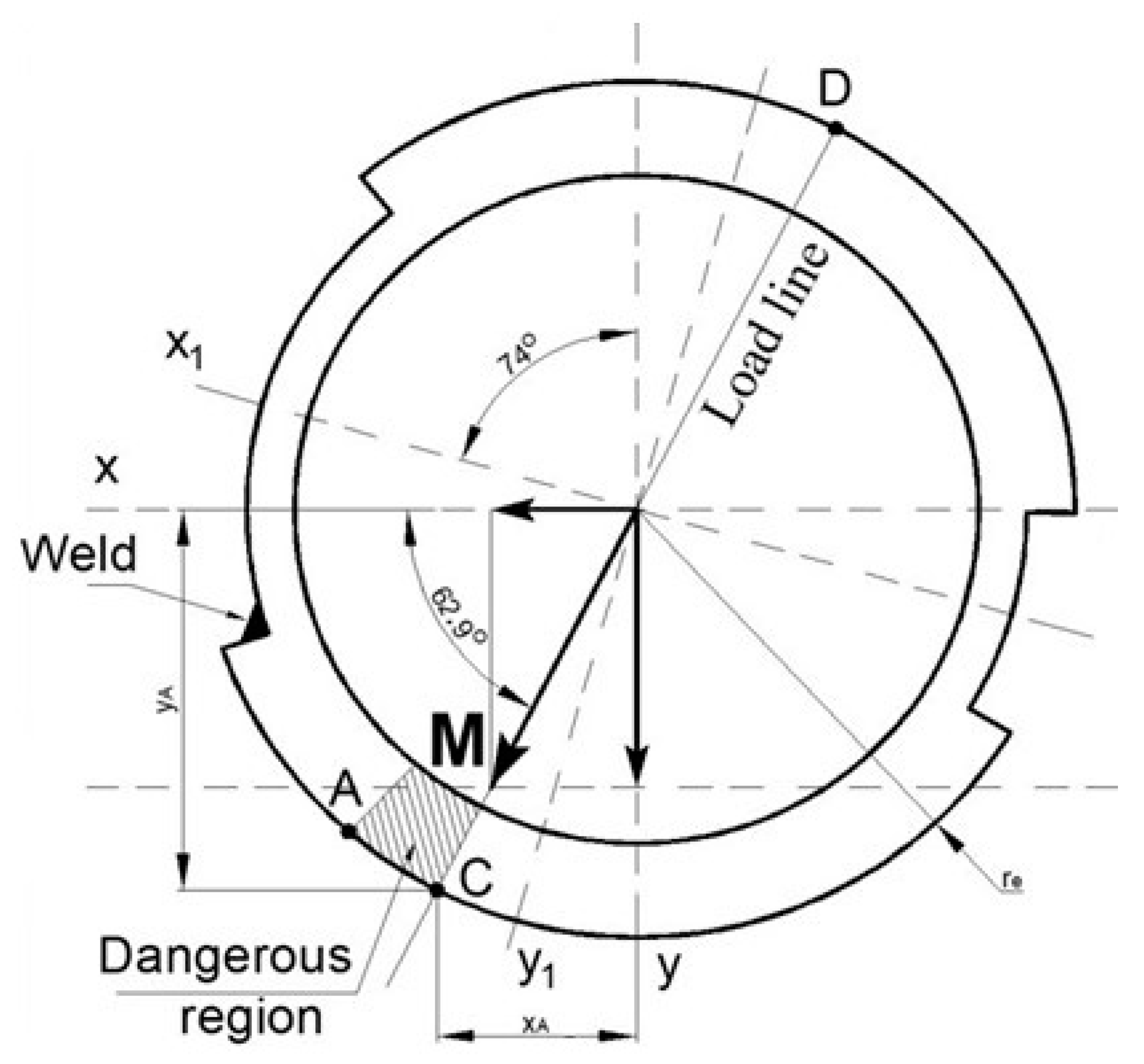 Materials | Free Full-Text | Material’s Strength Analysis of the ...