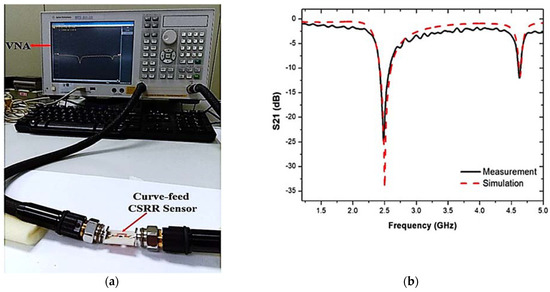 Find some applications of our microwave electronics: WaveLab Engineering AG