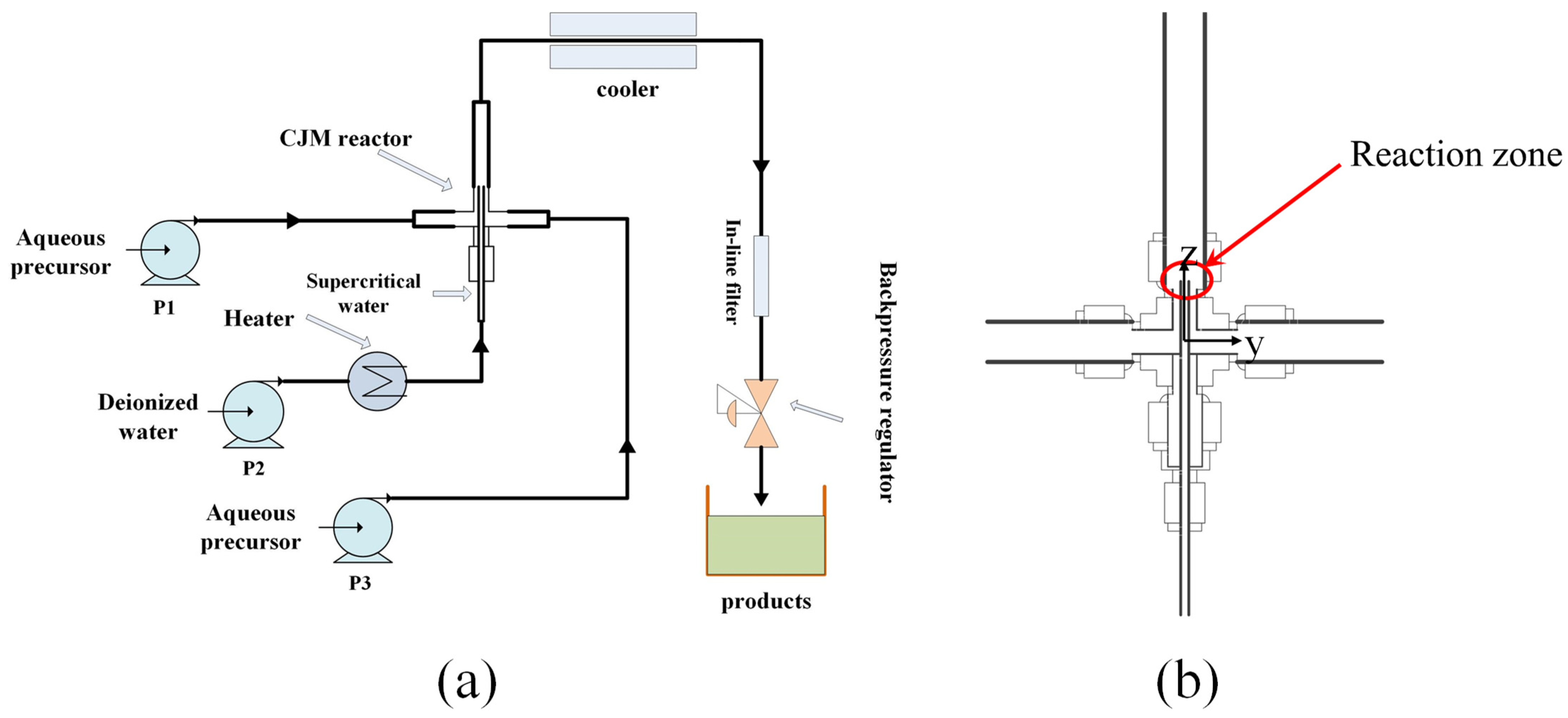 Materials 16 03421 g001