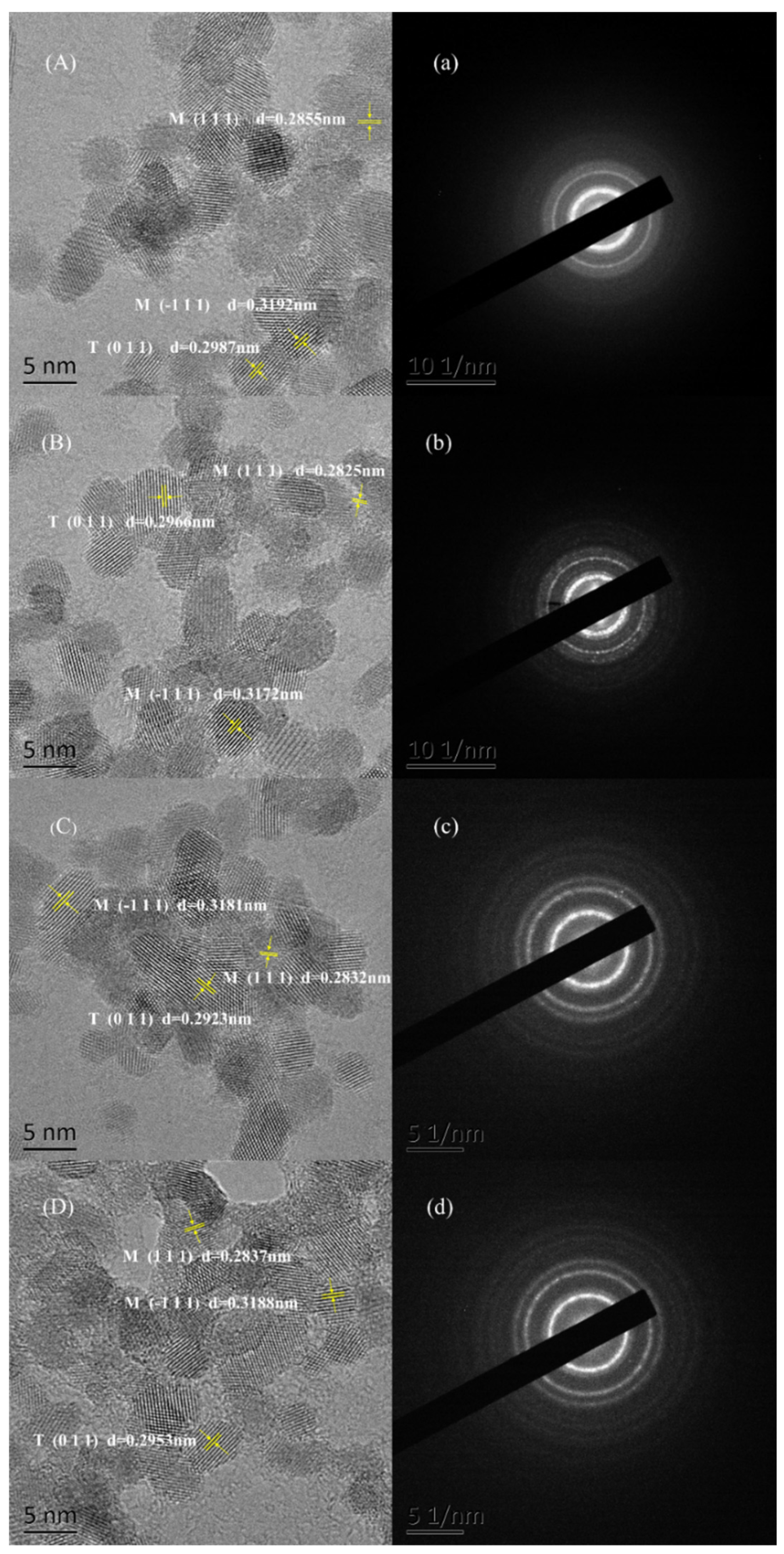 Materials 16 03421 g003