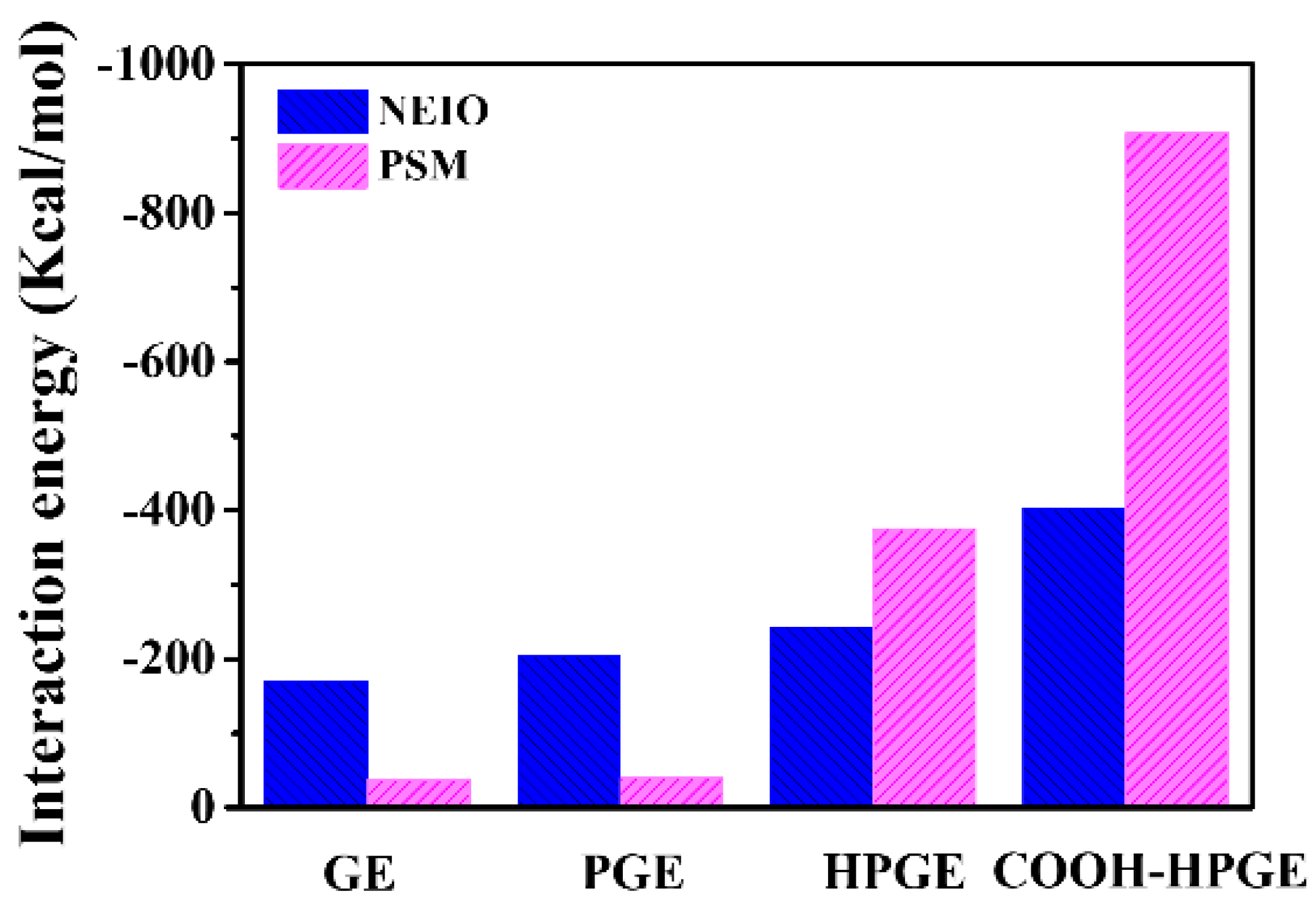 Materials 16 03434 g004