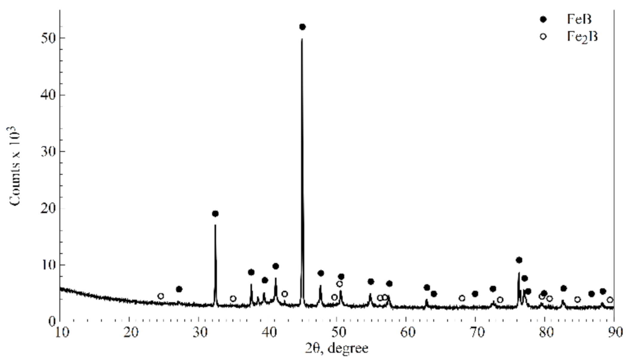 Materials 16 03436 g006 Materials 16 03436 g006