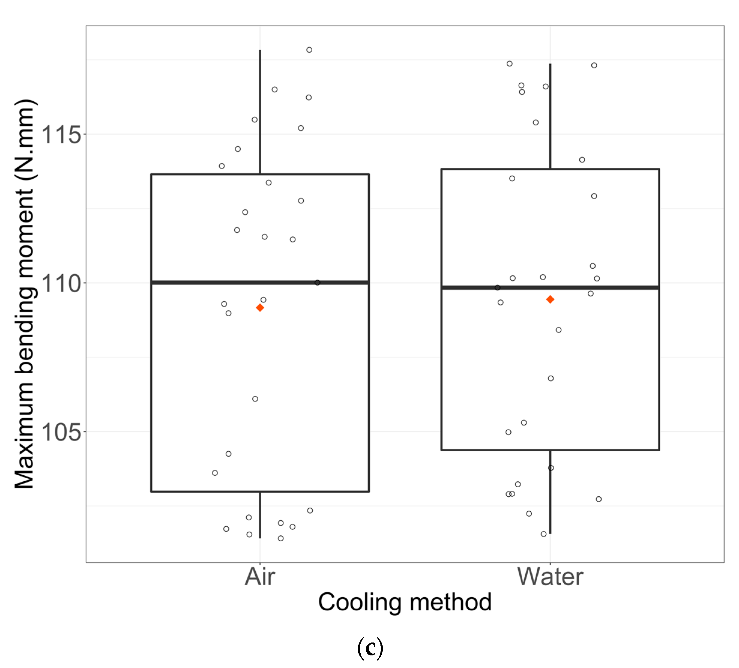 Materials 16 03437 g005b Materials 16 03437 g005b